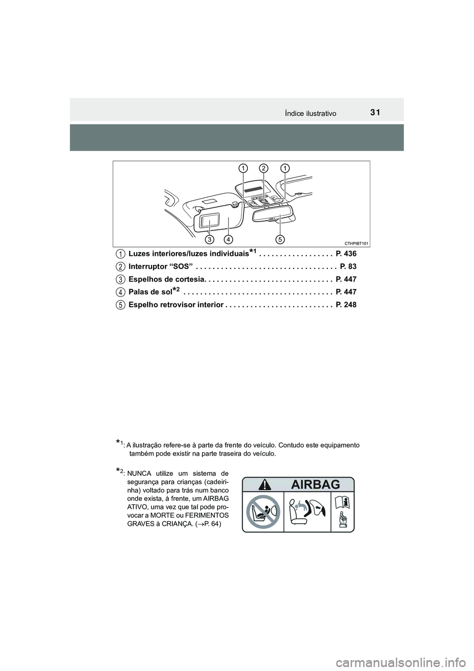 TOYOTA CAMRY 2021  Manual de utilização (in Portuguese) 31Índice ilustrativo
CAMRY_HV_EELuzes interiores/luzes individuais
*1 . . . . . . . . . . . . . . . . . .  P. 436
Interruptor “SOS”  . . . . . . . . . . . . . . . . . . . . . . . . . . . . . . . 