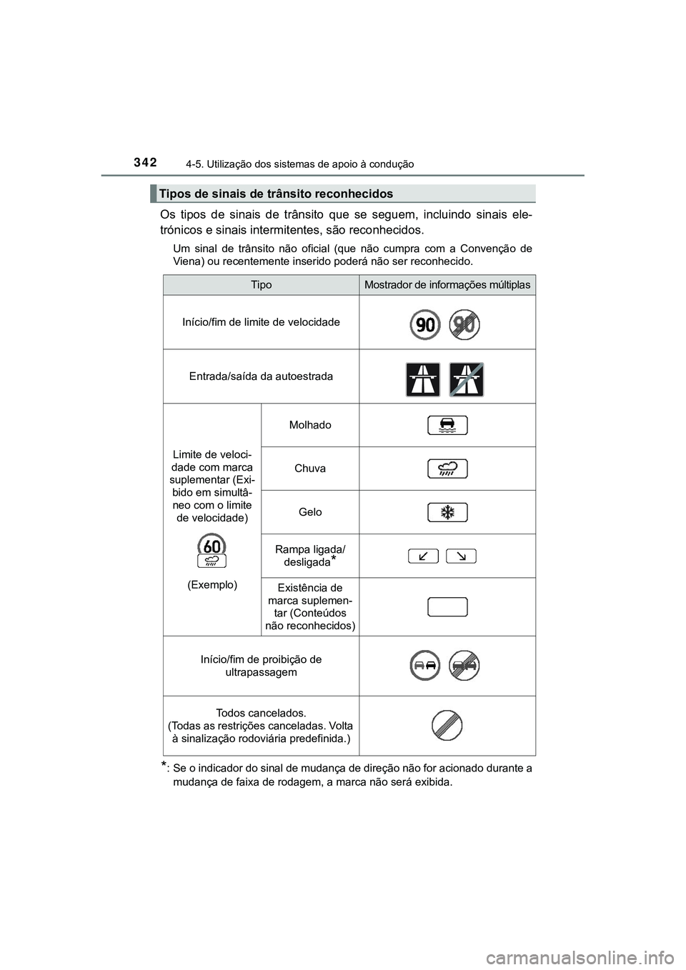 TOYOTA CAMRY 2021 Manual de utilização (in Portuguese) 3424-5. Utilização dos sistemas de apoio à condução
CAMRY_HV_EE
Os tipos de sinais de trânsito que se seguem, incluindo sinais ele-
trónicos e sinais intermitentes, são reconhecidos.
TOYOTA CAMRY 2021 Manual de utilização (in Portuguese) 3424-5. Utilização dos sistemas de apoio à condução
CAMRY_HV_EE
Os tipos de sinais de trânsito que se seguem, incluindo sinais ele-
trónicos e sinais intermitentes, são reconhecidos.