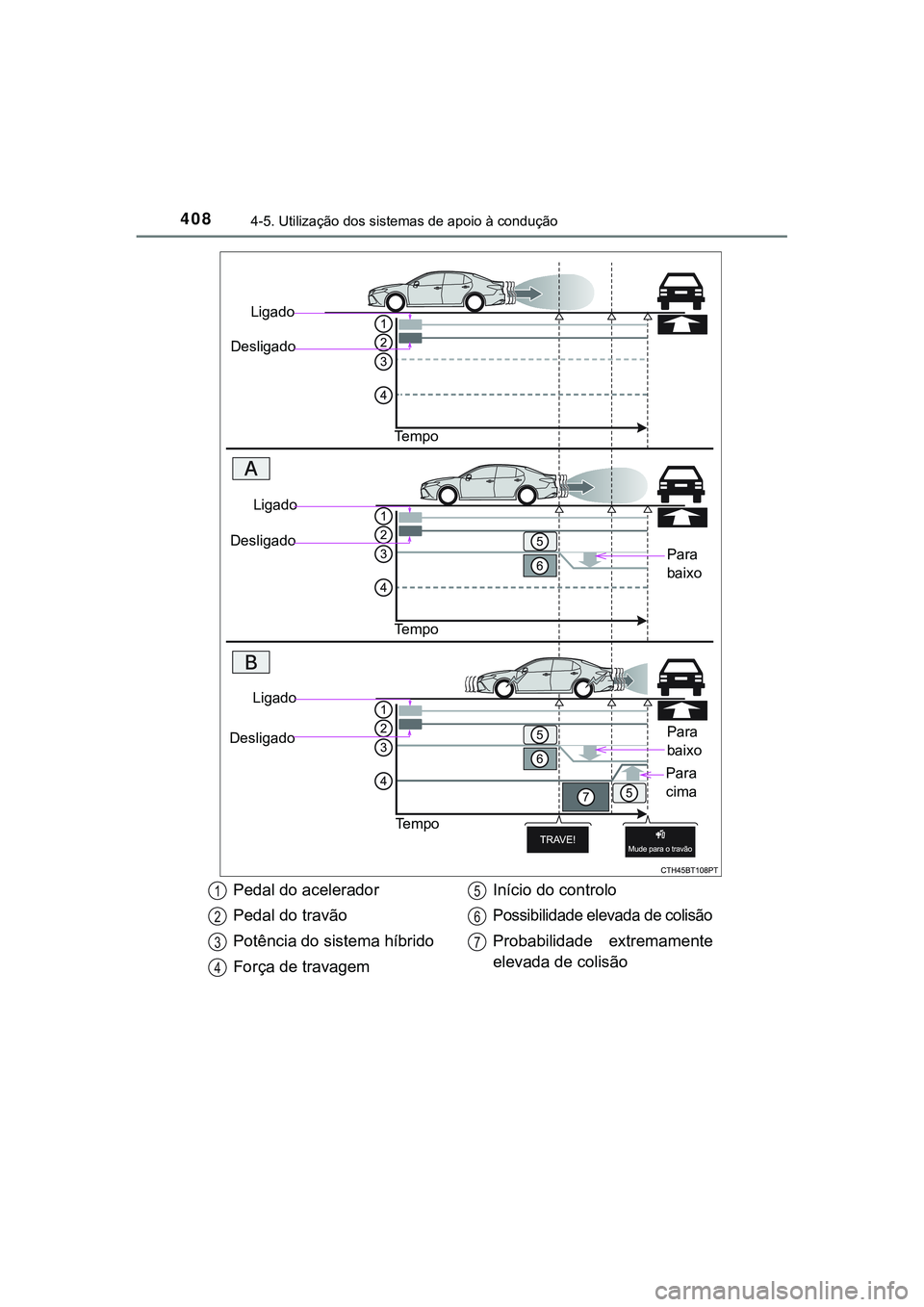 TOYOTA CAMRY 2021  Manual de utilização (in Portuguese) 4084-5. Utilização dos sistemas de apoio à condução
CAMRY_HV_EE
Ligado
Desligado
Te m p o
Para 
baixo
Ligado
Desligado
Te m p o
Ligado
Desligado
Te m p o
Para 
baixo
Para 
cima
Pedal do acelerado