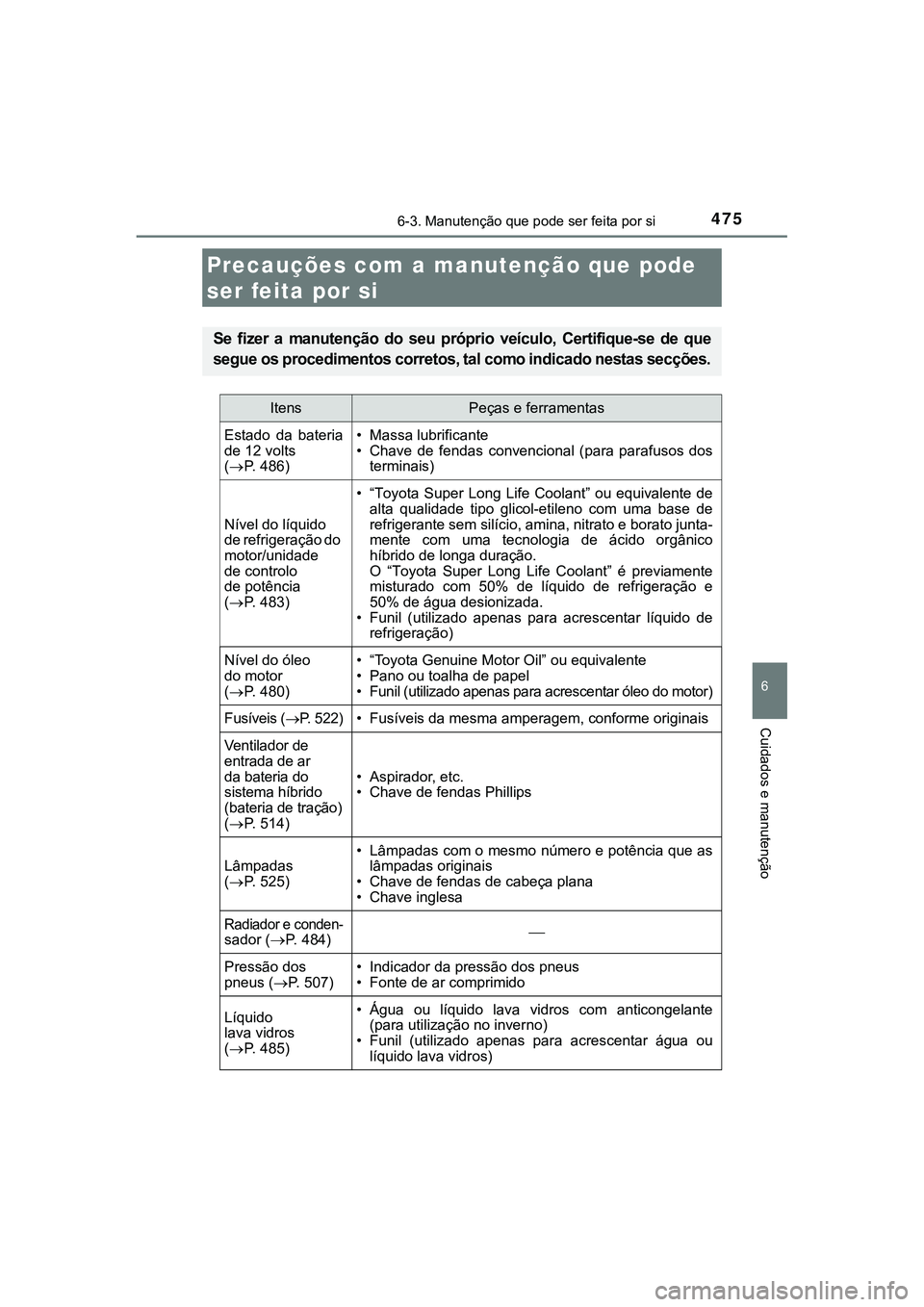TOYOTA CAMRY 2021 Manual de utilização (in Portuguese) 6
Cuidados e manutenção
475
CAMRY_HV_EE
6-3. Manutenção que pode ser feita por si
Precauções com a manutenção que pode
ser feita por si
Se fizer a manutenção do seu próprio veículo TOYOTA CAMRY 2021 Manual de utilização (in Portuguese) 6
Cuidados e manutenção
475
CAMRY_HV_EE
6-3. Manutenção que pode ser feita por si
Precauções com a manutenção que pode
ser feita por si
Se fizer a manutenção do seu próprio veículo