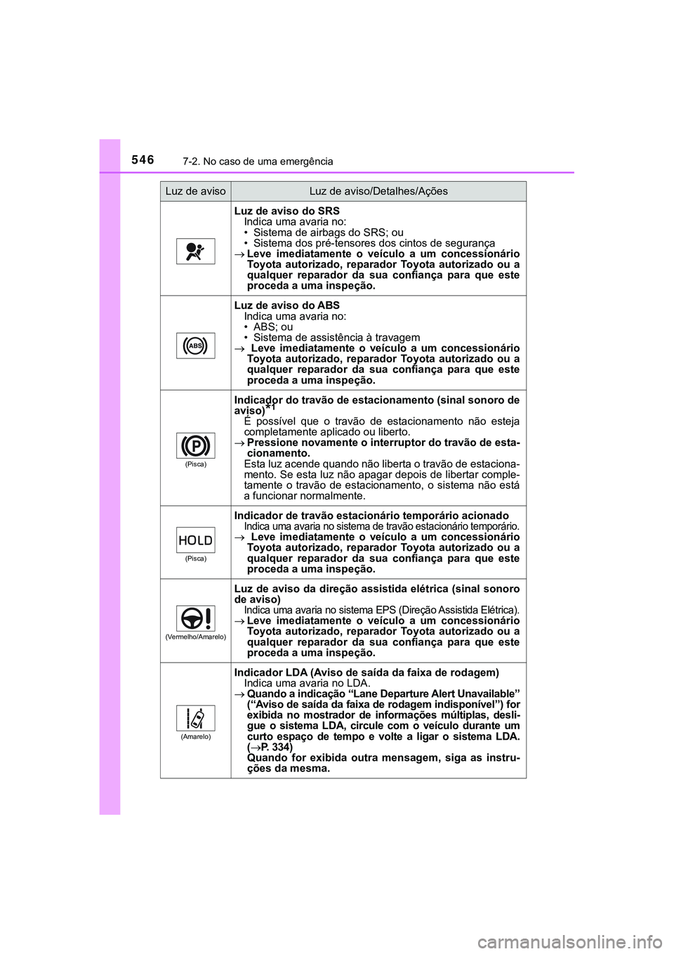 TOYOTA CAMRY 2021  Manual de utilização (in Portuguese) 5467-2. No caso de uma emergência
CAMRY_HV_EE
Luz de aviso do SRS
Indica uma avaria no:
• Sistema de airbags do SRS; ou
• Sistema dos pré-tensores dos cintos de segurança
Leve  imediatamente