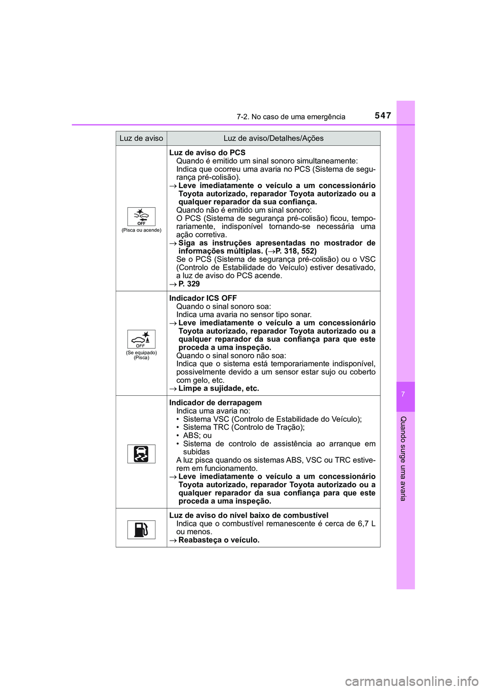 TOYOTA CAMRY 2021  Manual de utilização (in Portuguese) 5477-2. No caso de uma emergência
CAMRY_HV_EE
7
Quando surge uma avaria
(Pisca ou acende)
Luz de aviso do PCS 
Quando é emitido um sinal sonoro simultaneamente:
Indica que ocorreu uma avaria no PCS 