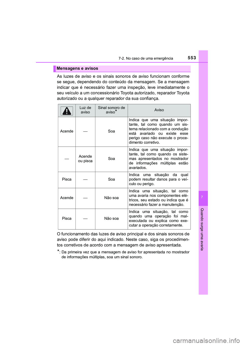 TOYOTA CAMRY 2021  Manual de utilização (in Portuguese) 5537-2. No caso de uma emergência
CAMRY_HV_EE
7
Quando surge uma avaria
As  luzes  de  aviso  e  os  sinais  sonoros  de  aviso  funcionam  conforme
se segue, dependendo do conteúdo da mensagem. Se 