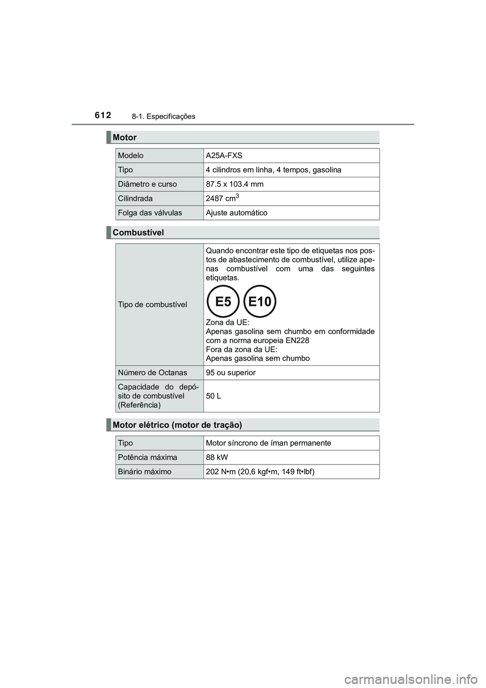 TOYOTA CAMRY 2021 Manual de utilização (in Portuguese) 6128-1. Especificações
CAMRY_HV_EE
Motor
Modelo A25A-FXS
Tipo 4 cilindros em linha, 4 tempos, gasolina
Diâmetro e curso 87.5 x 103.4 mm
Cilindrada 2487 cm3
Folga das válvulas Ajuste automático
Co TOYOTA CAMRY 2021 Manual de utilização (in Portuguese) 6128-1. Especificações
CAMRY_HV_EE
Motor
Modelo A25A-FXS
Tipo 4 cilindros em linha, 4 tempos, gasolina
Diâmetro e curso 87.5 x 103.4 mm
Cilindrada 2487 cm3
Folga das válvulas Ajuste automático
Co