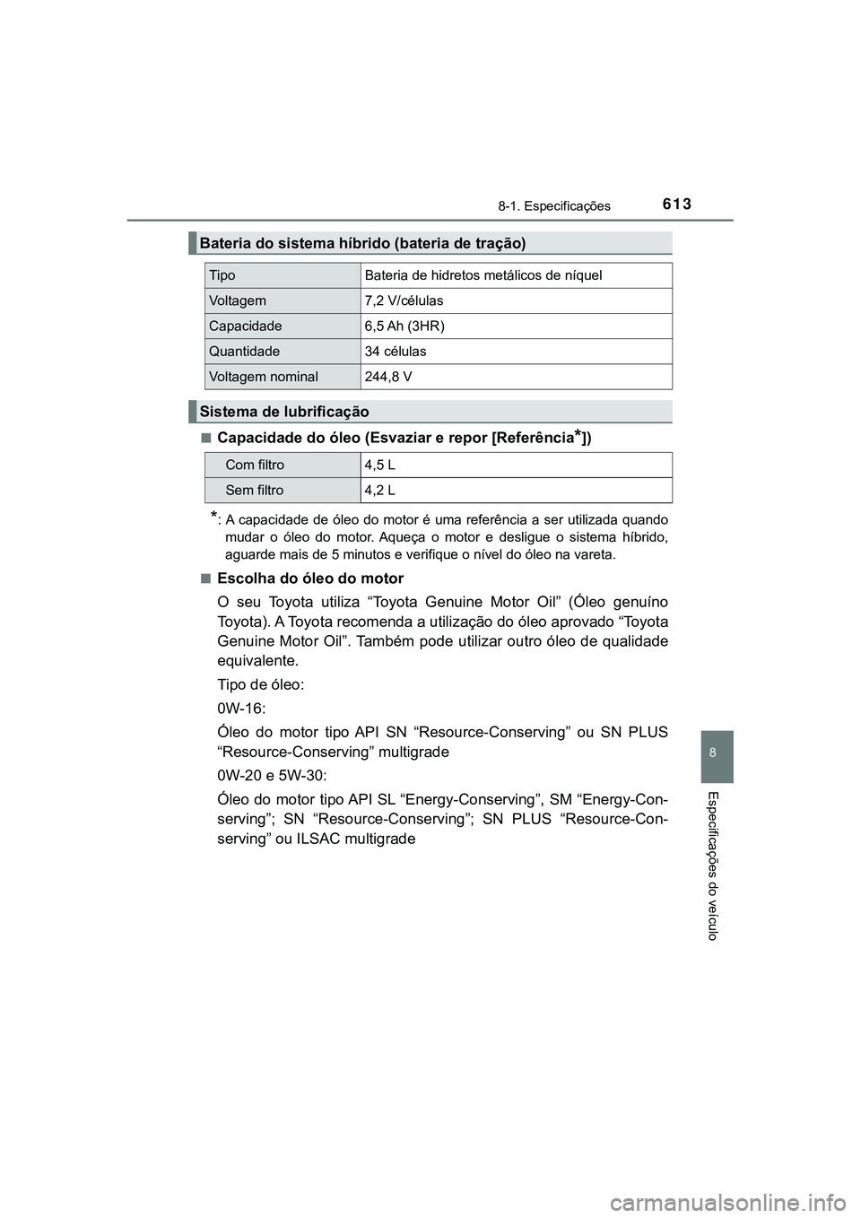 TOYOTA CAMRY 2021  Manual de utilização (in Portuguese) 6138-1. Especificações
CAMRY_HV_EE
8
Especificações do veículo
■Capacidade do óleo (Esvaziar e repor [Referência*])
*: A  capacidade  de  óleo  do  motor  é  uma  referência  a  ser  utili