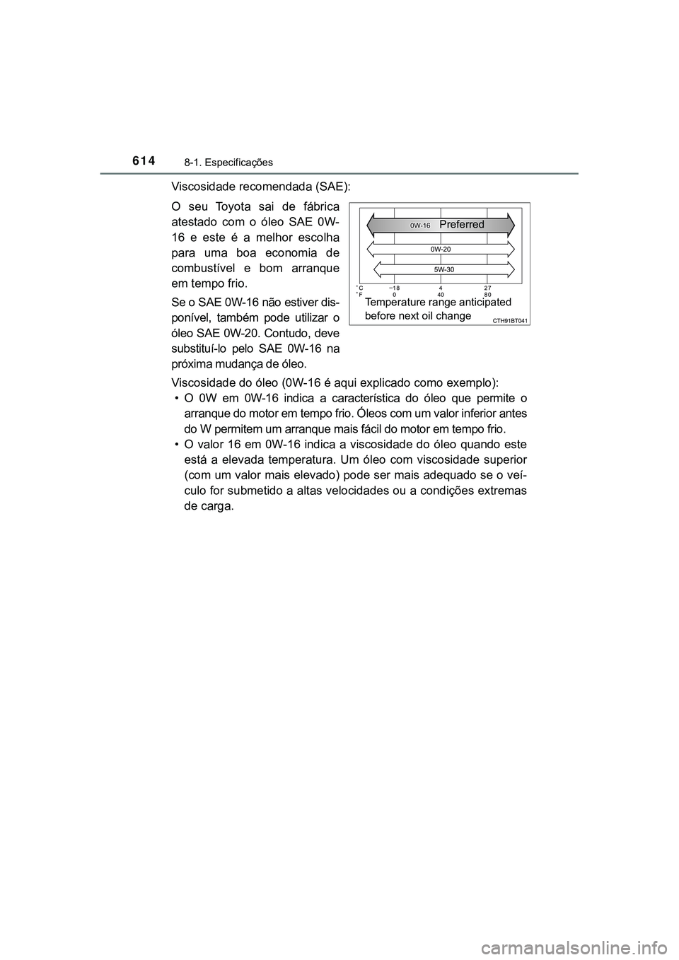 TOYOTA CAMRY 2021 Manual de utilização (in Portuguese) 6148-1. Especificações
CAMRY_HV_EE
Viscosidade recomendada (SAE):
O seu Toyota sai de fábrica
atestado com o óleo SAE 0W-
16 e este é a melhor escolha
para uma boa economia de TOYOTA CAMRY 2021 Manual de utilização (in Portuguese) 6148-1. Especificações
CAMRY_HV_EE
Viscosidade recomendada (SAE):
O seu Toyota sai de fábrica
atestado com o óleo SAE 0W-
16 e este é a melhor escolha
para uma boa economia de