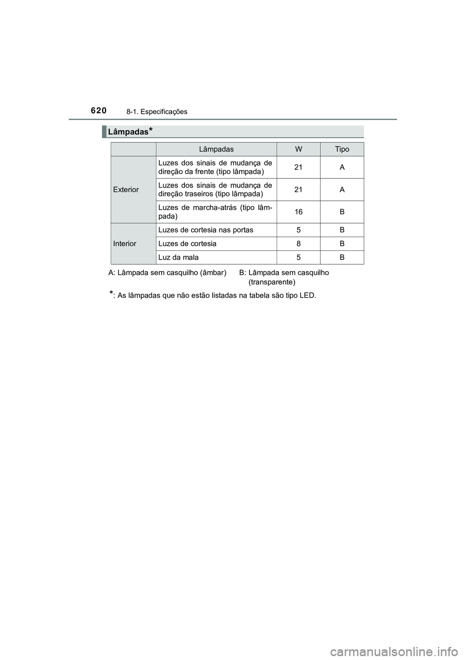 TOYOTA CAMRY 2021 Manual de utilização (in Portuguese) 6208-1. Especificações
CAMRY_HV_EE
*: As lâmpadas que não estão listadas na tabela são tipo LED.
Lâmpadas*
LâmpadasWTipo
ExteriorLuzes dos sinais de mudança de
direção da frente (tipo TOYOTA CAMRY 2021 Manual de utilização (in Portuguese) 6208-1. Especificações
CAMRY_HV_EE
*: As lâmpadas que não estão listadas na tabela são tipo LED.
Lâmpadas*
LâmpadasWTipo
ExteriorLuzes dos sinais de mudança de
direção da frente (tipo