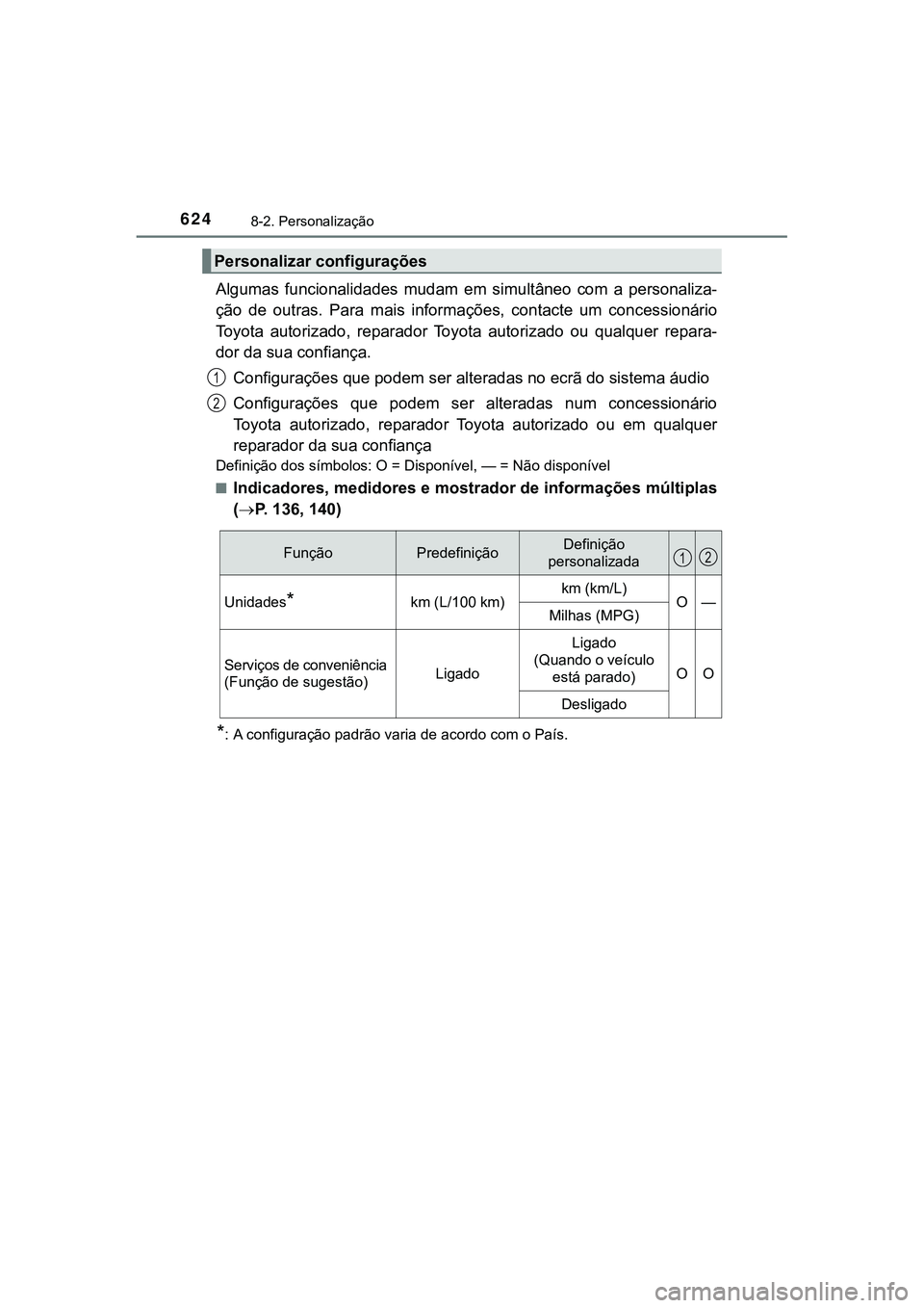 TOYOTA CAMRY 2021 Manual de utilização (in Portuguese) 6248-2. Personalização
CAMRY_HV_EE
Algumas funcionalidades mudam em simultâneo com a personaliza-
ção de outras. Para mais informações, contacte um concessionário
Toyota autoriz TOYOTA CAMRY 2021 Manual de utilização (in Portuguese) 6248-2. Personalização
CAMRY_HV_EE
Algumas funcionalidades mudam em simultâneo com a personaliza-
ção de outras. Para mais informações, contacte um concessionário
Toyota autoriz