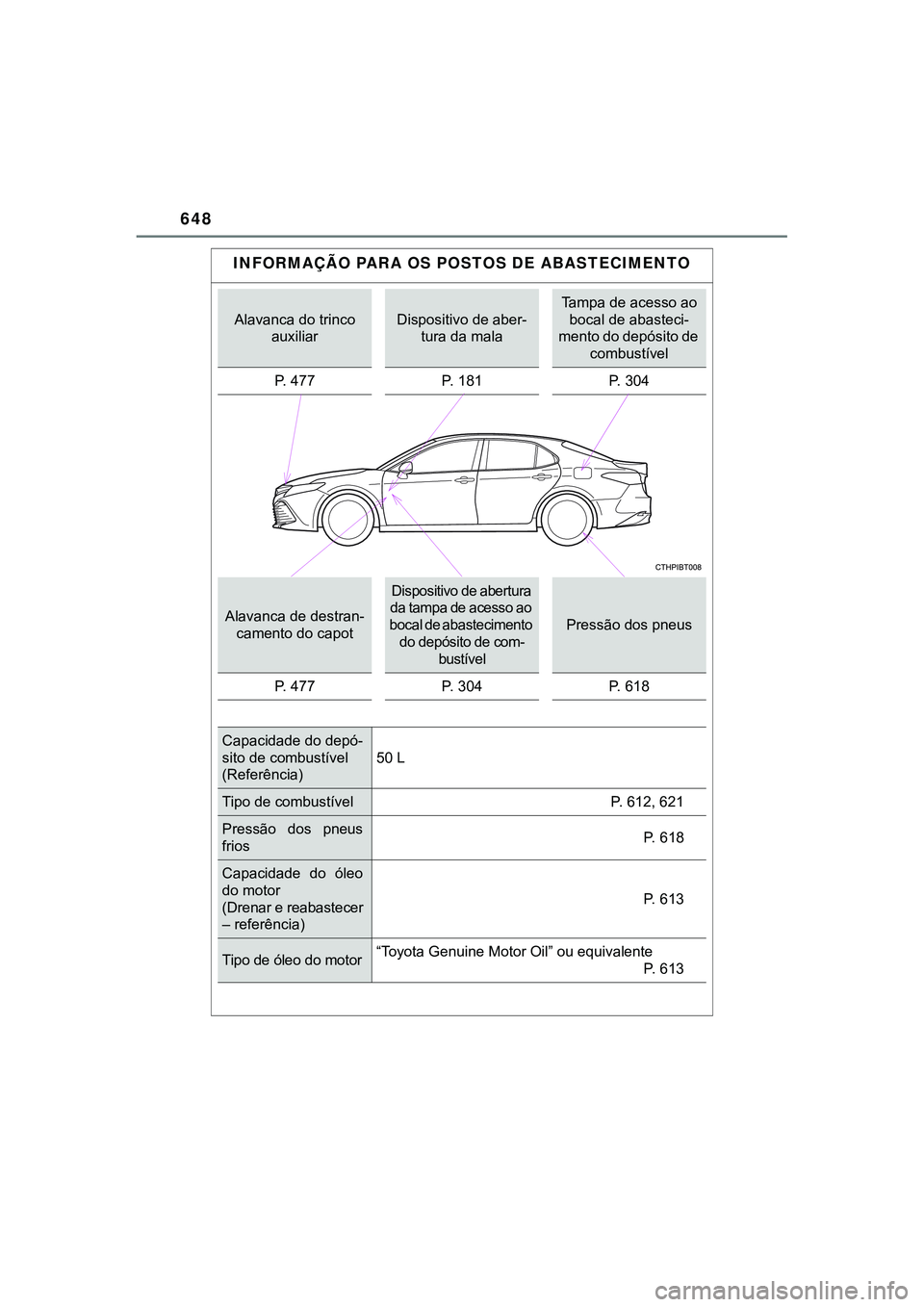 TOYOTA CAMRY 2021 Manual de utilização (in Portuguese) CAMRY_HV_EE
648
INFORMAÇÃO PARA OS POSTOS DE ABASTECIMENTO
Alavanca do trinco
auxiliarDispositivo de aber-
tura da mala
Tampa de acesso ao
bocal de abasteci-
mento do depósito de
combustível
P TOYOTA CAMRY 2021 Manual de utilização (in Portuguese) CAMRY_HV_EE
648
INFORMAÇÃO PARA OS POSTOS DE ABASTECIMENTO
Alavanca do trinco
auxiliarDispositivo de aber-
tura da mala
Tampa de acesso ao
bocal de abasteci-
mento do depósito de
combustível
P