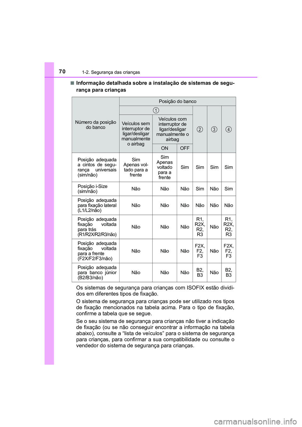 TOYOTA CAMRY 2021 Manual de utilização (in Portuguese) 701-2. Segurança das crianças
CAMRY_HV_EE■
Informação detalhada sobre a instalação de sistemas de segu-
rança para crianças
Os sistemas de segurança para crianças com ISOFIX estão dividi- TOYOTA CAMRY 2021 Manual de utilização (in Portuguese) 701-2. Segurança das crianças
CAMRY_HV_EE■
Informação detalhada sobre a instalação de sistemas de segu-
rança para crianças
Os sistemas de segurança para crianças com ISOFIX estão dividi-
