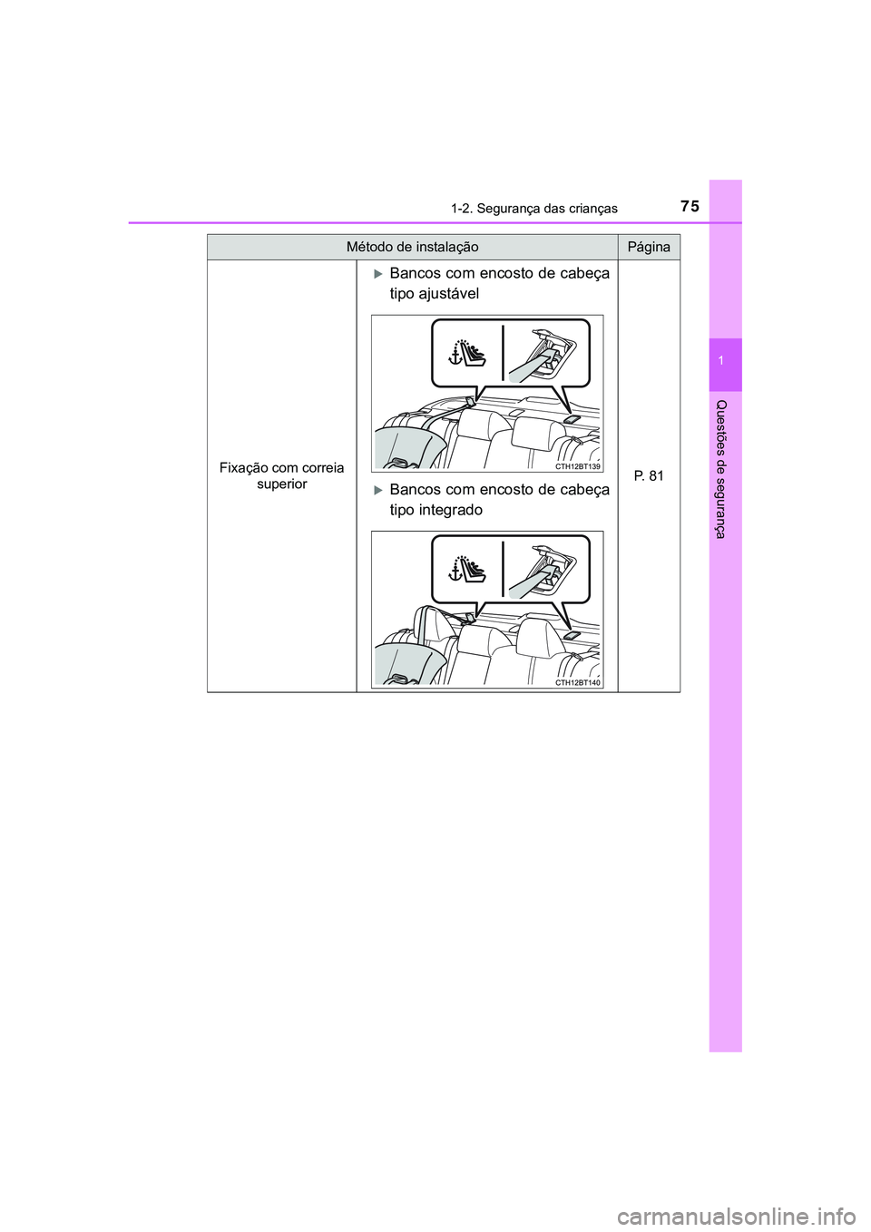 TOYOTA CAMRY 2021 Manual de utilização (in Portuguese) 751-2. Segurança das crianças
1
Questões de segurança
CAMRY_HV_EE
Fixação com correia
superior
Bancos com encosto de cabeça
tipo ajustável
P. 81Bancos com encosto de cabeça
tipo integ TOYOTA CAMRY 2021 Manual de utilização (in Portuguese) 751-2. Segurança das crianças
1
Questões de segurança
CAMRY_HV_EE
Fixação com correia
superior
Bancos com encosto de cabeça
tipo ajustável
P. 81Bancos com encosto de cabeça
tipo integ