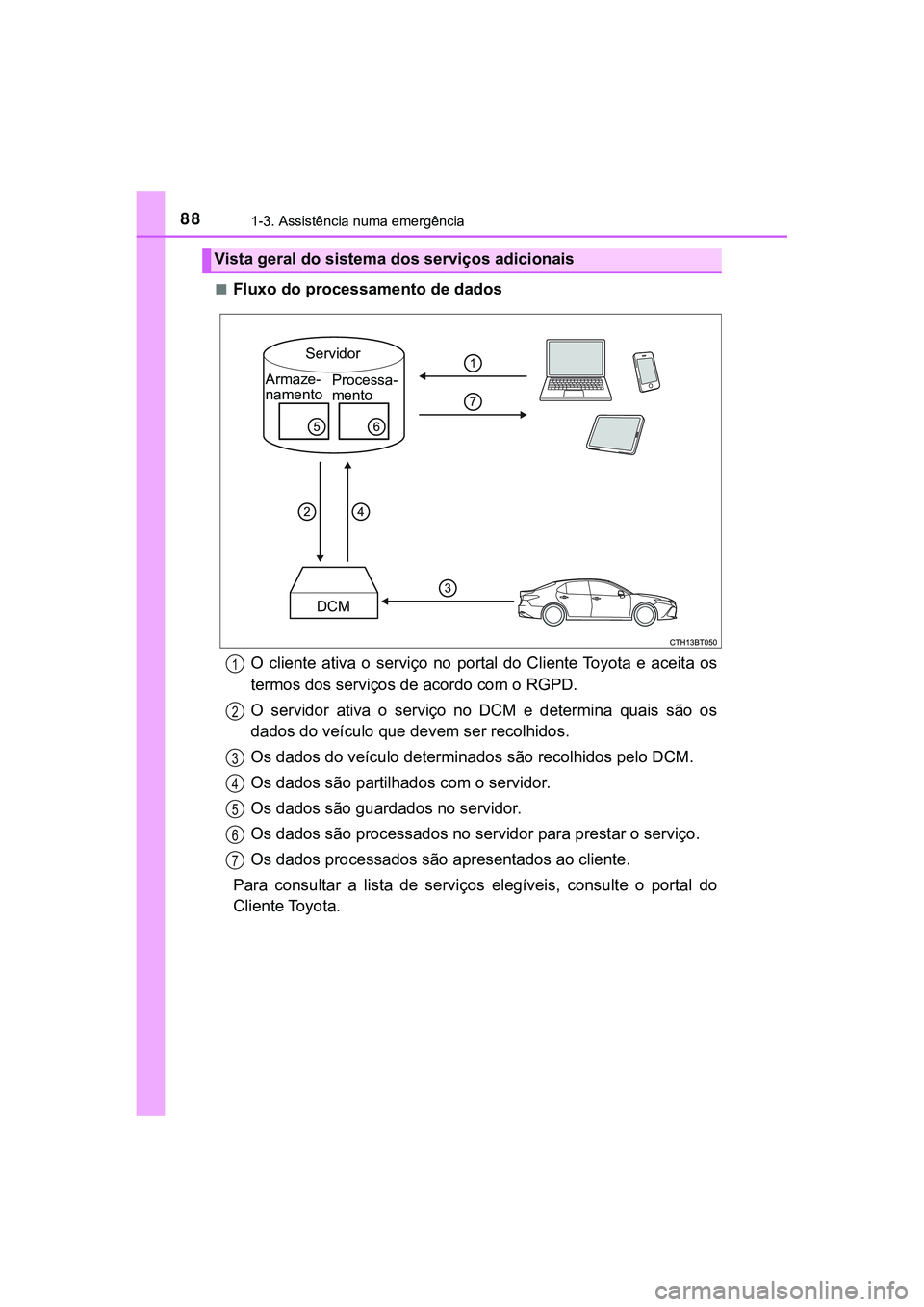 TOYOTA CAMRY 2021 Manual de utilização (in Portuguese) 881-3. Assistência numa emergência
CAMRY_HV_EE■
Fluxo do processamento de dados
O cliente ativa o serviço no portal do Cliente Toyota e aceita os
termos dos serviços de acordo com o RG TOYOTA CAMRY 2021 Manual de utilização (in Portuguese) 881-3. Assistência numa emergência
CAMRY_HV_EE■
Fluxo do processamento de dados
O cliente ativa o serviço no portal do Cliente Toyota e aceita os
termos dos serviços de acordo com o RG