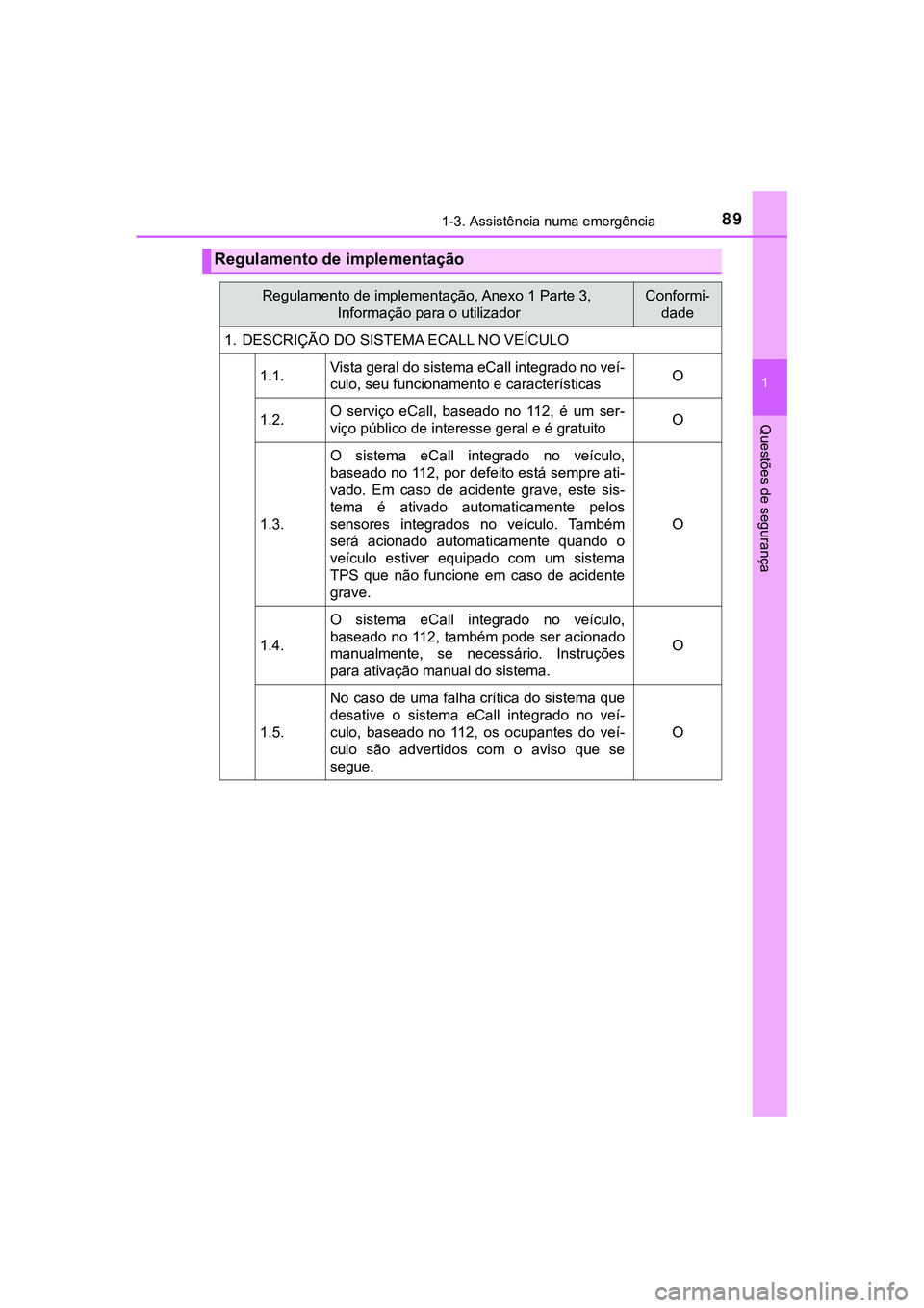 TOYOTA CAMRY 2021 Manual de utilização (in Portuguese) 891-3. Assistência numa emergência
1
Questões de segurança
CAMRY_HV_EE
Regulamento de implementação
Regulamento de implementação, Anexo 1 Parte 3,
Informação para o utilizadorConformi-
dade TOYOTA CAMRY 2021 Manual de utilização (in Portuguese) 891-3. Assistência numa emergência
1
Questões de segurança
CAMRY_HV_EE
Regulamento de implementação
Regulamento de implementação, Anexo 1 Parte 3,
Informação para o utilizadorConformi-
dade