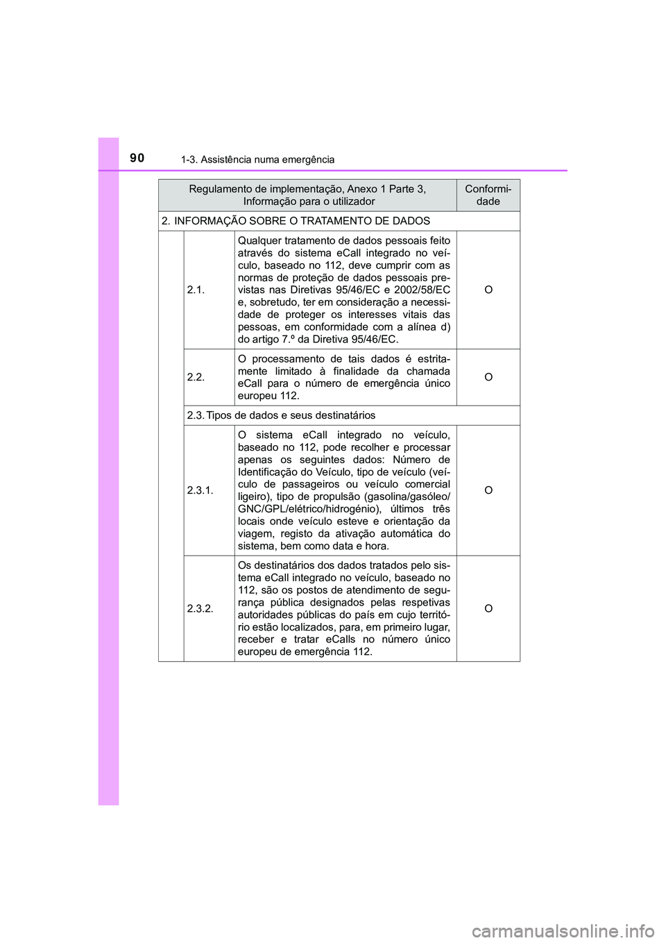TOYOTA CAMRY 2021  Manual de utilização (in Portuguese) 901-3. Assistência numa emergência
CAMRY_HV_EE2. INFORMAÇÃO SOBRE O TRATAMENTO DE DADOS
2.1.Qualquer tratamento de dados pessoais feito
através  do  sistema  eCall  integrado  no  veí-
culo,  ba