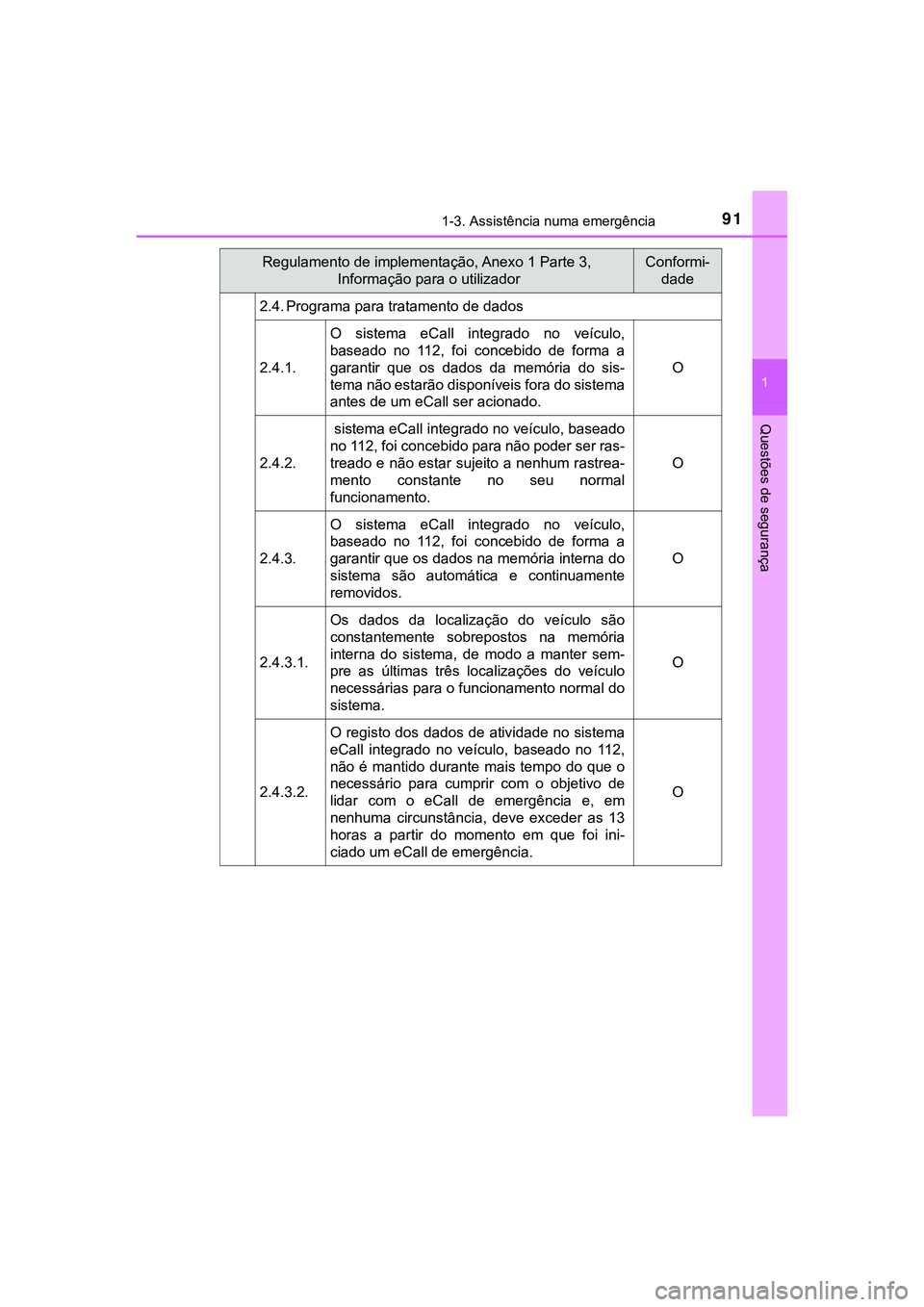TOYOTA CAMRY 2021  Manual de utilização (in Portuguese) 911-3. Assistência numa emergência
1
Questões de segurança
CAMRY_HV_EE2.4. Programa para tratamento de dados
2.4.1.O  sistema  eCall  integrado  no  veículo,
baseado  no  112,  foi  concebido  de