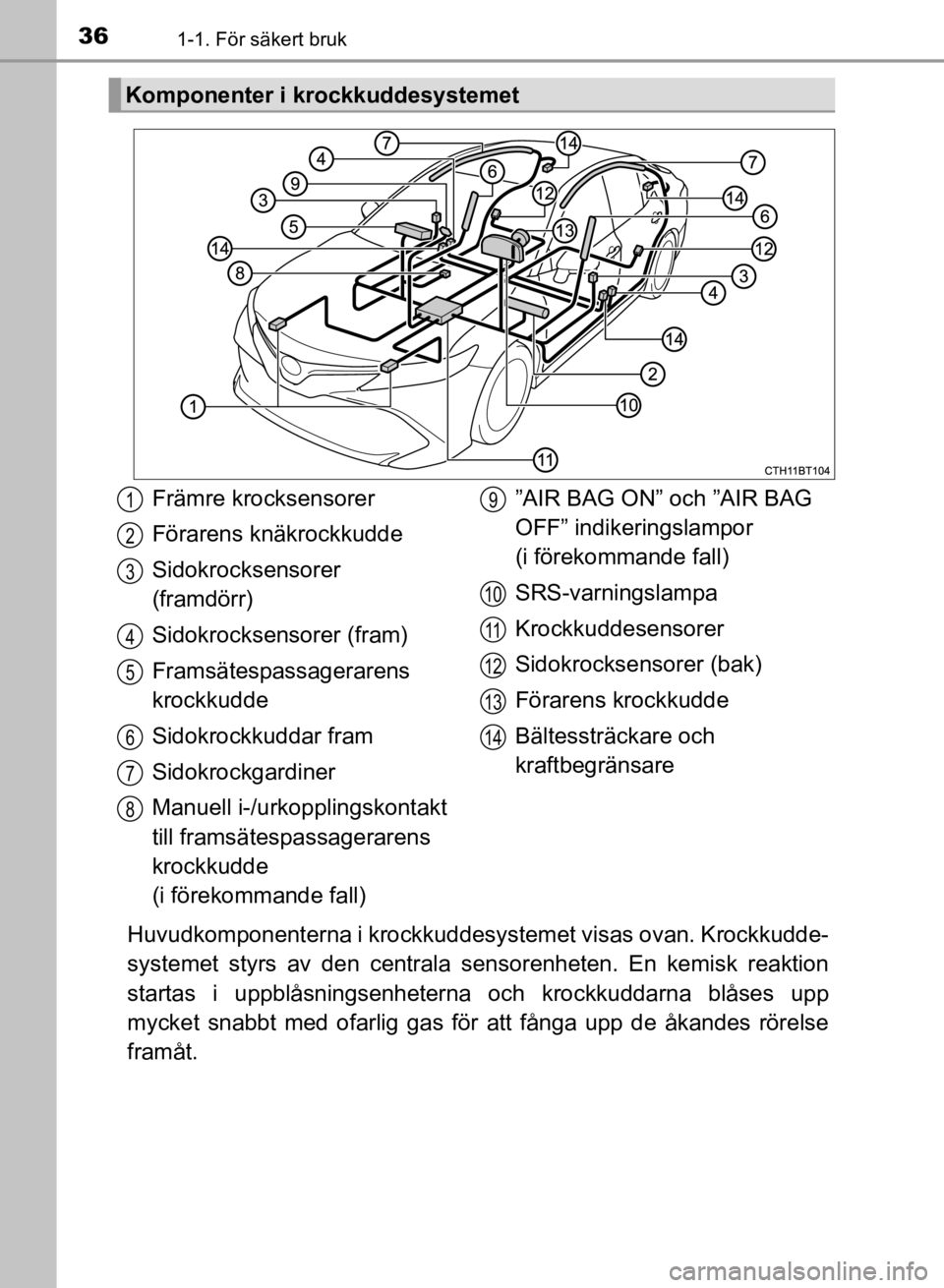 TOYOTA CAMRY 2021 Bruksanvisningar (in Swedish) 361-1. För säkert bruk
CAMRY HV OM33F82SE
Huvudkomponenterna i krockkuddesystemet visas ovan. Krockkudde-
systemet styrs av den centrala sensorenheten. En kemisk reaktion
startas i uppblåsningsenhe TOYOTA CAMRY 2021 Bruksanvisningar (in Swedish) 361-1. För säkert bruk
CAMRY HV OM33F82SE
Huvudkomponenterna i krockkuddesystemet visas ovan. Krockkudde-
systemet styrs av den centrala sensorenheten. En kemisk reaktion
startas i uppblåsningsenhe