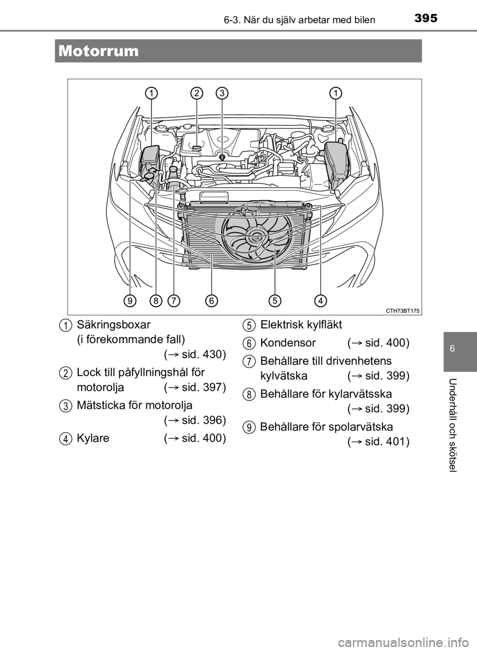 TOYOTA CAMRY 2021 Bruksanvisningar (in Swedish) 3956-3. När du själv arbetar med bilen
CAMRY HV OM33F82SE
6
Underhåll och skötsel
Motorrum
Säkringsboxar
(i förekommande fall)( sid. 430)
Lock till påfy llningshål för
motorolja ( sid. TOYOTA CAMRY 2021 Bruksanvisningar (in Swedish) 3956-3. När du själv arbetar med bilen
CAMRY HV OM33F82SE
6
Underhåll och skötsel
Motorrum
Säkringsboxar
(i förekommande fall)( sid. 430)
Lock till påfy llningshål för
motorolja ( sid.