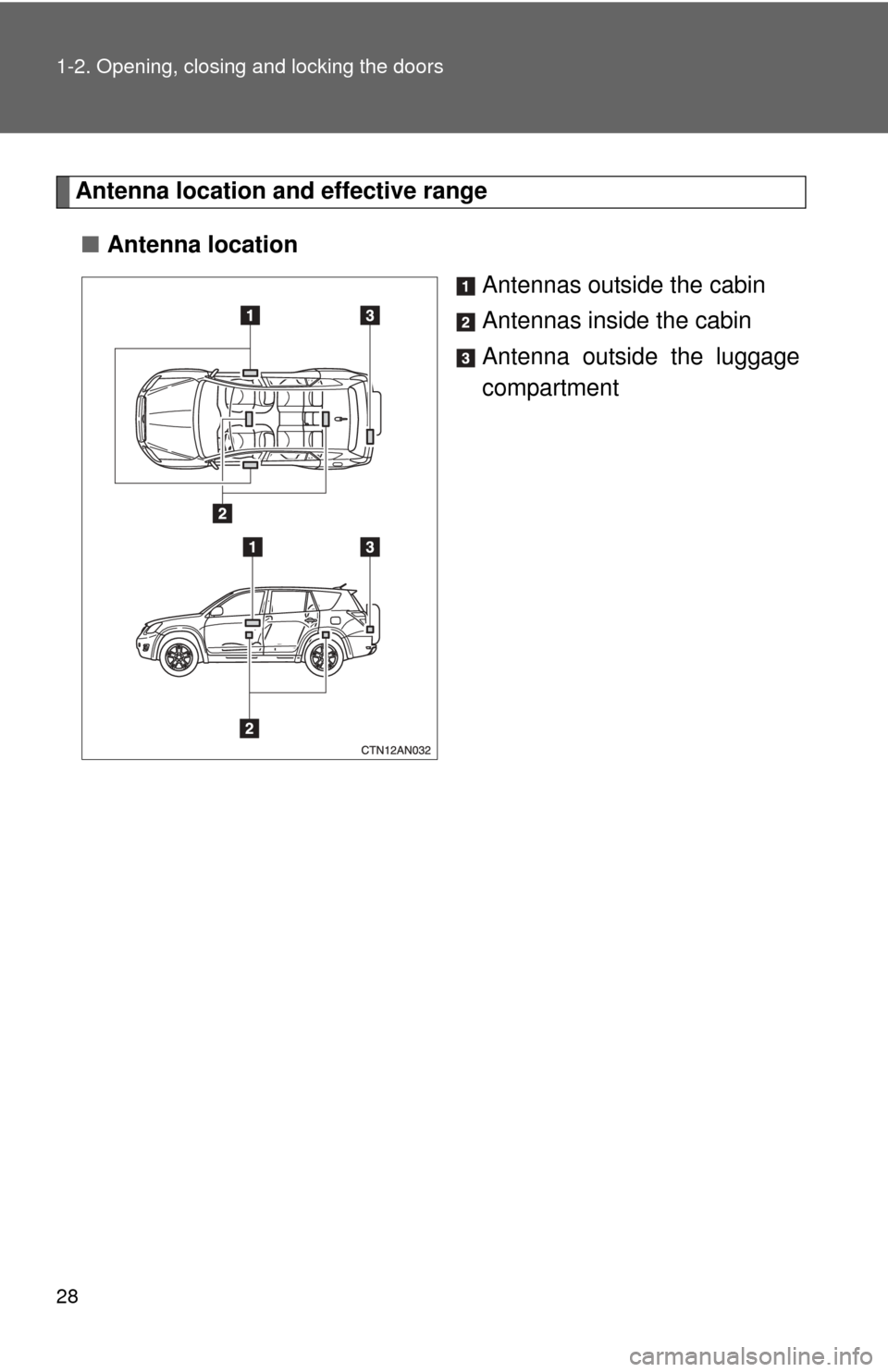 TOYOTA RAV4 2011 XA30 / 3.G Owners Manual 28 1-2. Opening, closing and locking the doors
Antenna location and effective range
■ Antenna location
Antennas outside the cabin
Antennas inside the cabin
Antenna outside the luggage
compartment TOYOTA RAV4 2011 XA30 / 3.G Owners Manual 28 1-2. Opening, closing and locking the doors
Antenna location and effective range
■ Antenna location
Antennas outside the cabin
Antennas inside the cabin
Antenna outside the luggage
compartment