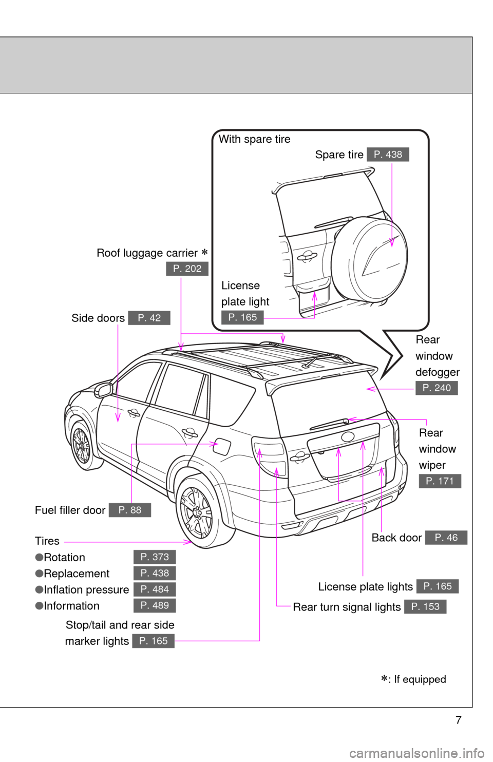 TOYOTA RAV4 2011 XA30 / 3.G Owners Manual 7
Tires
●Rotation
● Replacement
● Inflation pressure
● Information
P. 373
P. 438
P. 484
P. 489
Back door P. 46
Rear turn signal lights P. 153
Stop/tail and rear side
marker lights 
P. 165
Rear