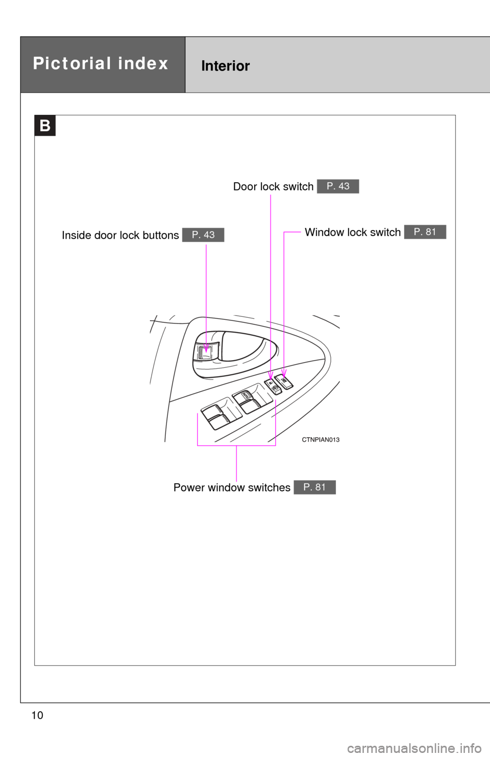TOYOTA RAV4 2011 XA30 / 3.G Owners Manual 10
B
Window lock switch P. 81
Power window switches P. 81
Door lock switch P. 43
Inside door lock buttons P. 43
Pictorial indexInterior 