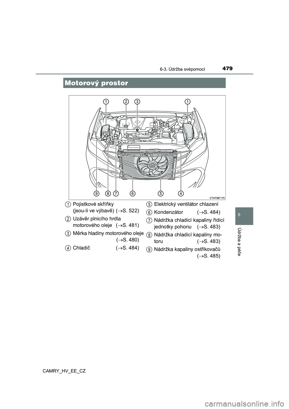 TOYOTA CAMRY 2021 Návod na použití (in Czech) 4796-3. Údržba svépomocí
CAMRY_HV_EE_CZ
6
Údržba a péče
Motorový prostor
Pojistkové skříňky
(jsou-li ve výbavě) ( S. 522)
Uzávěr plnicího hrdla
motorového oleje ( S. 481 TOYOTA CAMRY 2021 Návod na použití (in Czech) 4796-3. Údržba svépomocí
CAMRY_HV_EE_CZ
6
Údržba a péče
Motorový prostor
Pojistkové skříňky
(jsou-li ve výbavě) ( S. 522)
Uzávěr plnicího hrdla
motorového oleje ( S. 481
