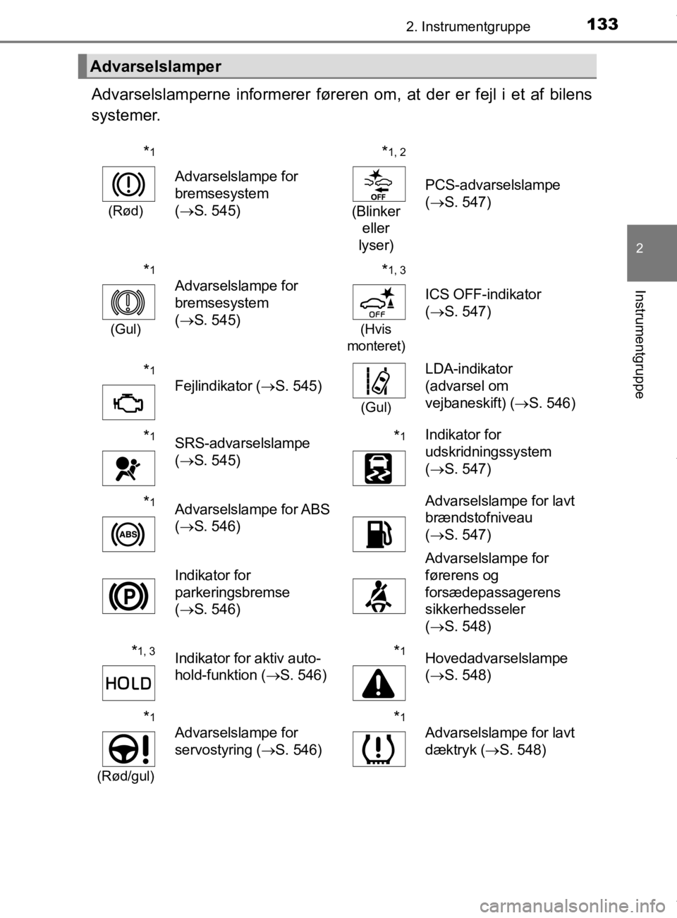 TOYOTA CAMRY 2020 Brugsanvisning (in Danish) 1332. Instrumentgruppe
OM33E11DK
2
Instrumentgruppe
Advarselslamperne informerer føreren om, at der er fejl i et af bilens
systemer.
Advarselslamper
*1
(Rød)
Advarselslampe for
bremsesystem
( S TOYOTA CAMRY 2020 Brugsanvisning (in Danish) 1332. Instrumentgruppe
OM33E11DK
2
Instrumentgruppe
Advarselslamperne informerer føreren om, at der er fejl i et af bilens
systemer.
Advarselslamper
*1
(Rød)
Advarselslampe for
bremsesystem
( S