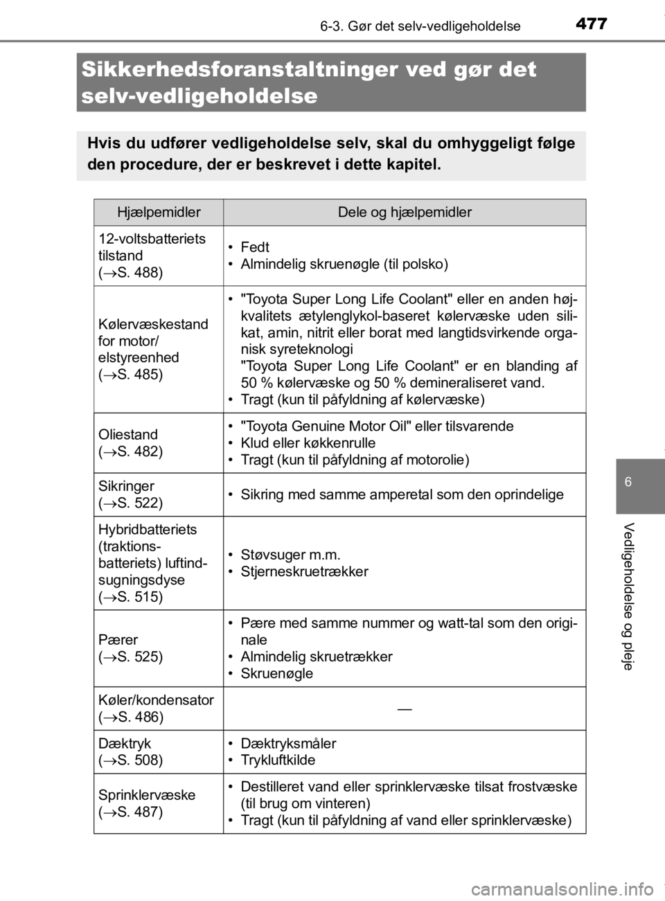 TOYOTA CAMRY 2020 Brugsanvisning (in Danish) 6
Vedligeholdelse og pleje
477
OM33E11DK
6-3. Gør det selv-vedligeholdelse
Sikkerhedsforanstaltninger ved gør det
selv-vedligeholdelse
Hvis du udfører vedligeholdelse selv, skal du omhyggeligt fø TOYOTA CAMRY 2020 Brugsanvisning (in Danish) 6
Vedligeholdelse og pleje
477
OM33E11DK
6-3. Gør det selv-vedligeholdelse
Sikkerhedsforanstaltninger ved gør det
selv-vedligeholdelse
Hvis du udfører vedligeholdelse selv, skal du omhyggeligt fø