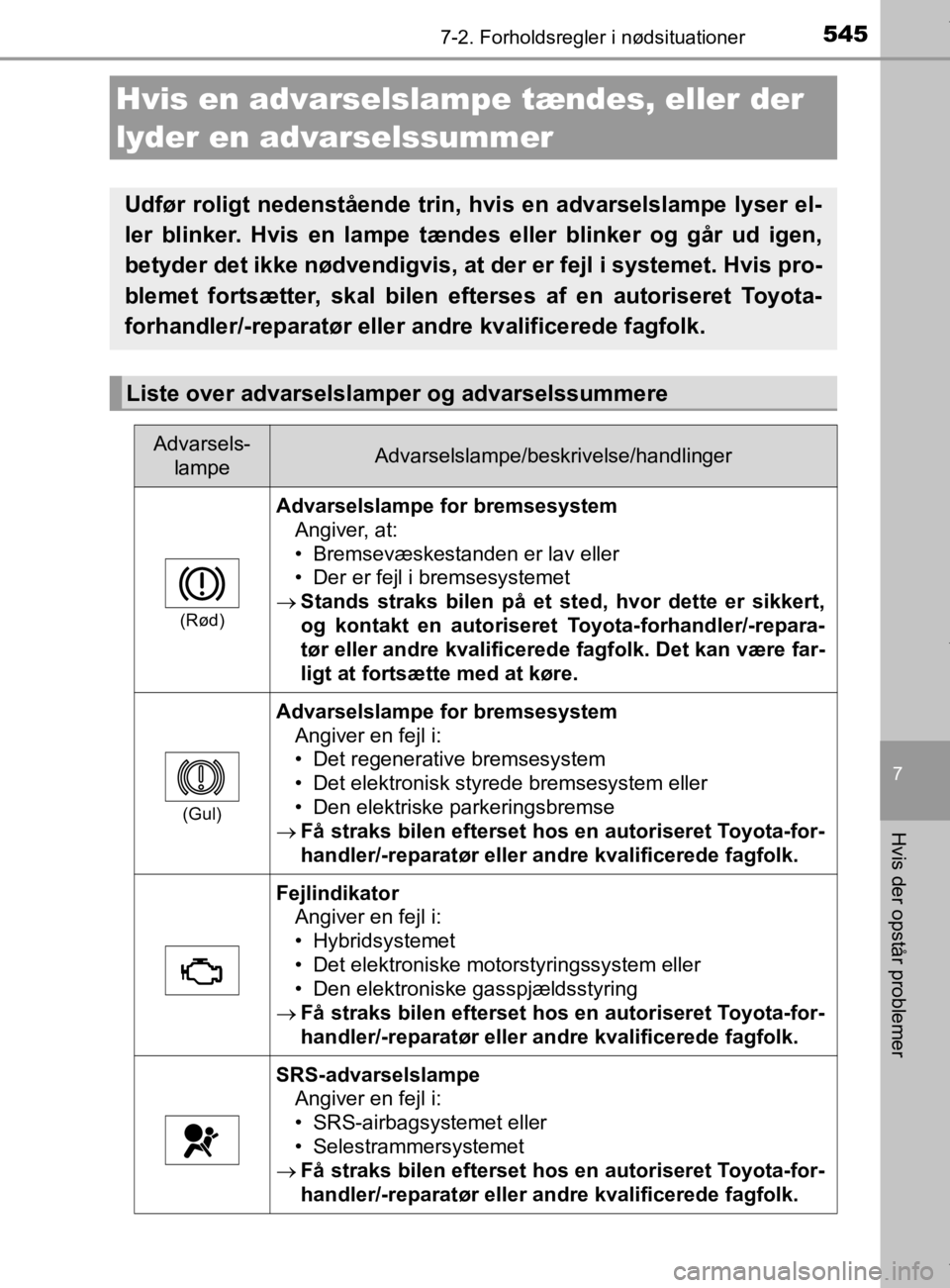 TOYOTA CAMRY 2020 Brugsanvisning (in Danish) 5457-2. Forholdsregler i nødsituationer
OM33E11DK
7
Hvis der opstår problemer
Hvis en advarselslampe tændes, eller der
lyder en advarselssummer
Udfør roligt nedenstående trin, hvis en advarselsl TOYOTA CAMRY 2020 Brugsanvisning (in Danish) 5457-2. Forholdsregler i nødsituationer
OM33E11DK
7
Hvis der opstår problemer
Hvis en advarselslampe tændes, eller der
lyder en advarselssummer
Udfør roligt nedenstående trin, hvis en advarselsl