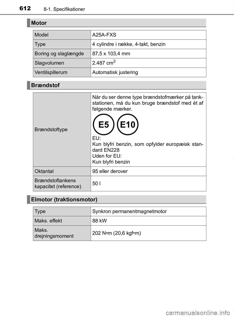 TOYOTA CAMRY 2020  Brugsanvisning (in Danish) 6128-1. Specifikationer
OM33E11DK
Motor
ModelA25A-FXS
Type4 cylindre i række, 4-takt, benzin
Boring og slaglængde 87,5 x 103,4 mm
Slagvolumen 2.487 cm3
Ventilspillerum Automatisk justering
Brændsto