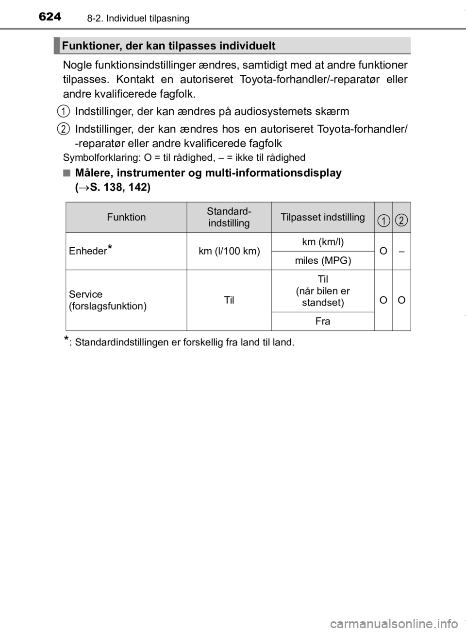 TOYOTA CAMRY 2020 Brugsanvisning (in Danish) 6248-2. Individuel tilpasning
OM33E11DK
Nogle funktionsindstillinger ændres, samtidigt med at andre funktioner
tilpasses. Kontakt en autoriseret Toyota-forhandler/-reparatør eller
andre kvalificered TOYOTA CAMRY 2020 Brugsanvisning (in Danish) 6248-2. Individuel tilpasning
OM33E11DK
Nogle funktionsindstillinger ændres, samtidigt med at andre funktioner
tilpasses. Kontakt en autoriseret Toyota-forhandler/-reparatør eller
andre kvalificered