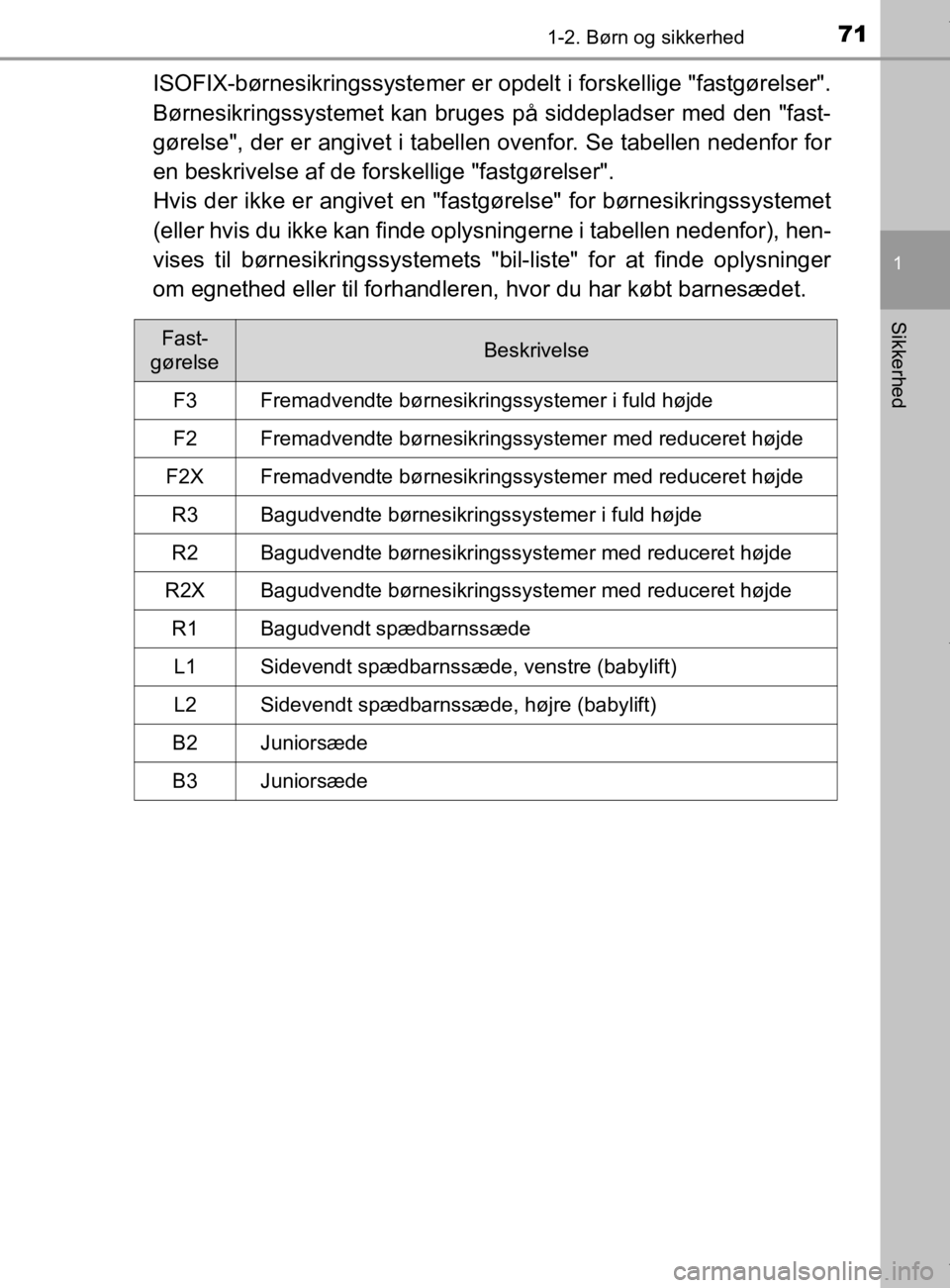 TOYOTA CAMRY 2020 Brugsanvisning (in Danish) 711-2. Børn og sikkerhed
1
Sikkerhed
OM33E11DK
ISOFIX-børnesikringssystemer er opdelt i forskellige "fastgørelser".
Børnesikringssystemet kan bruges på siddepladser med den "fast-
gørelse", der TOYOTA CAMRY 2020 Brugsanvisning (in Danish) 711-2. Børn og sikkerhed
1
Sikkerhed
OM33E11DK
ISOFIX-børnesikringssystemer er opdelt i forskellige "fastgørelser".
Børnesikringssystemet kan bruges på siddepladser med den "fast-
gørelse", der