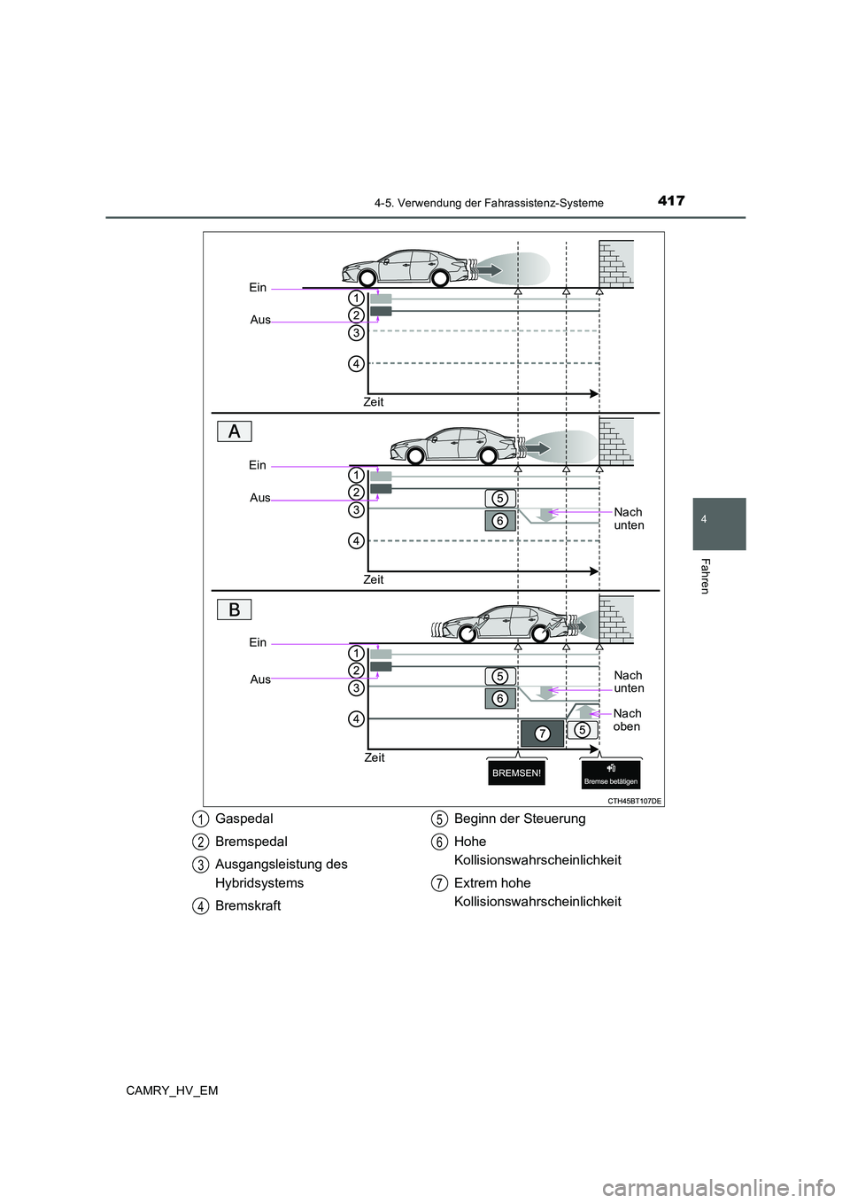 TOYOTA CAMRY 2020  Betriebsanleitungen (in German) 4174-5. Verwendung der Fahrassistenz-Systeme
4
Fahren
CAMRY_HV_EM
Ein
Aus
Zeit
Nach 
unten
Ein
Aus
Zeit
Ein
Aus
Zeit
Nach 
unten
Nach 
oben
Gaspedal
Bremspedal
Ausgangsleistung des 
Hybridsystems
Brem