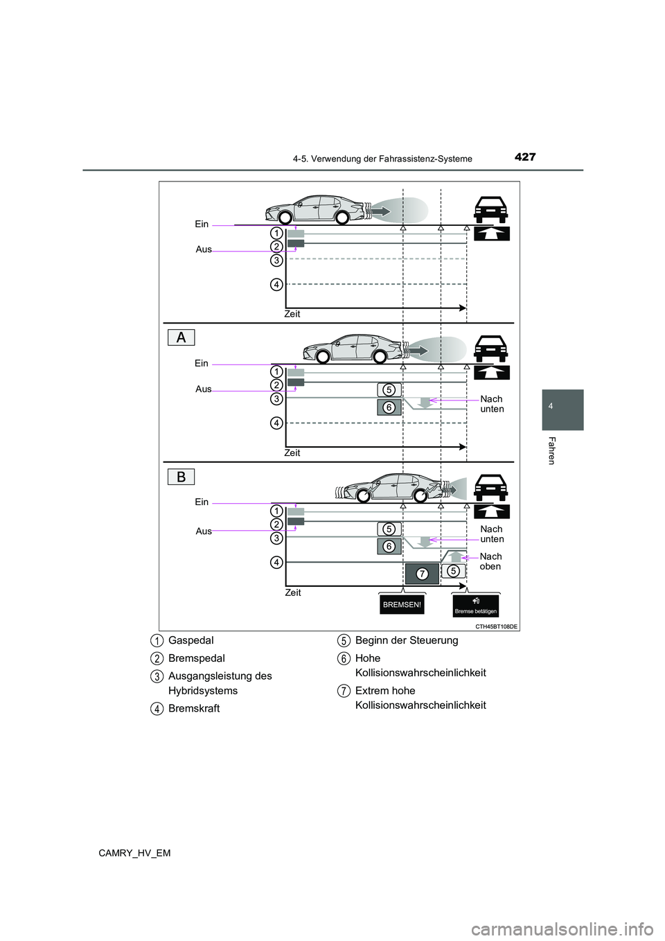 TOYOTA CAMRY 2020 Betriebsanleitungen (in German) 4274-5. Verwendung der Fahrassistenz-Systeme
4
Fahren
CAMRY_HV_EM
Ein
Aus
Zeit
Nach
unten
Ein
Aus
Zeit
Ein
Aus
Zeit
Nach
unten
Nach
oben
Gaspedal
Bremspedal
Ausgangsleistung des
Hybridsystems
Brem TOYOTA CAMRY 2020 Betriebsanleitungen (in German) 4274-5. Verwendung der Fahrassistenz-Systeme
4
Fahren
CAMRY_HV_EM
Ein
Aus
Zeit
Nach
unten
Ein
Aus
Zeit
Ein
Aus
Zeit
Nach
unten
Nach
oben
Gaspedal
Bremspedal
Ausgangsleistung des
Hybridsystems
Brem