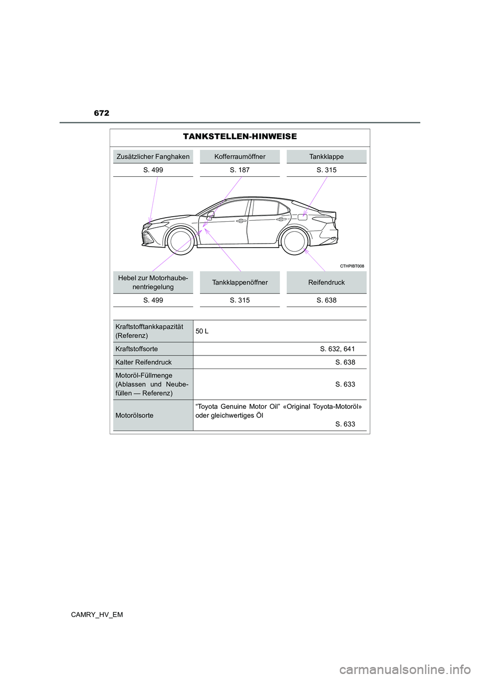 TOYOTA CAMRY 2020  Betriebsanleitungen (in German) 672
CAMRY_HV_EM
TANKSTELLEN-HINWEISE
Zusätzlicher FanghakenKofferraumöffnerTankklappe
S. 499 S. 187 S. 315
Hebel zur Motorhaube-
nentriegelungTankklappenöffnerReifendruck
S. 499 S. 315 S. 638
Kraft