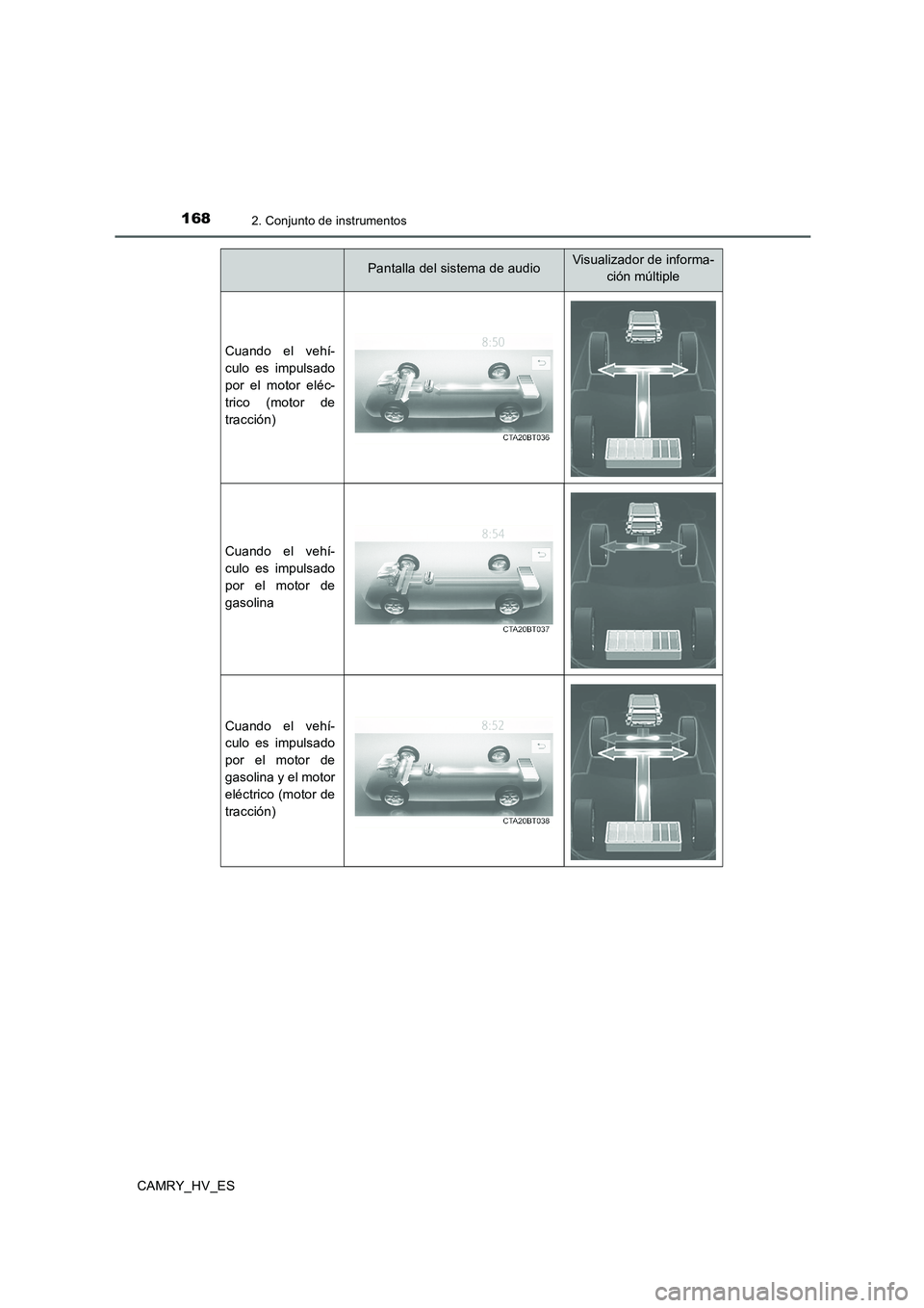 TOYOTA CAMRY 2020  Manual del propietario (in Spanish) 1682. Conjunto de instrumentos
CAMRY_HV_ES
Pantalla del sistema de audioVisualizador de informa-
ción múltiple
Cuando el vehí-
culo es impulsado
por el motor eléc-
trico (motor de
tracción)
Cuand