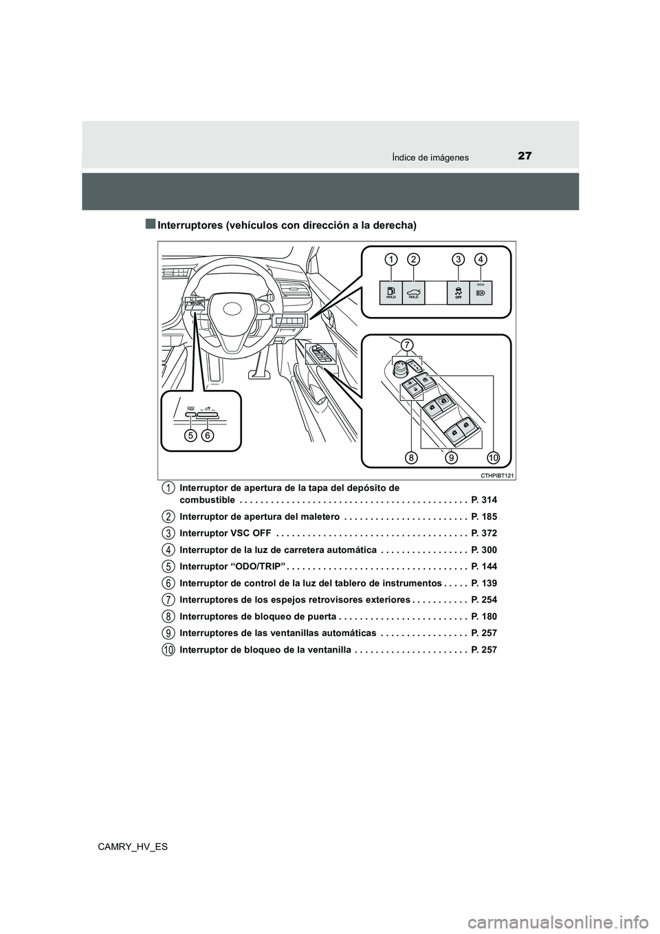 TOYOTA CAMRY 2020 Manual del propietario (in Spanish) 27Índice de imágenes
CAMRY_HV_ES
■Interruptores (vehículos con dirección a la derecha)
Interruptor de apertura de la tapa del depósito de
combustible . . . . . . . . . . . . . . . . . . . . . TOYOTA CAMRY 2020 Manual del propietario (in Spanish) 27Índice de imágenes
CAMRY_HV_ES
■Interruptores (vehículos con dirección a la derecha)
Interruptor de apertura de la tapa del depósito de
combustible . . . . . . . . . . . . . . . . . . . . .