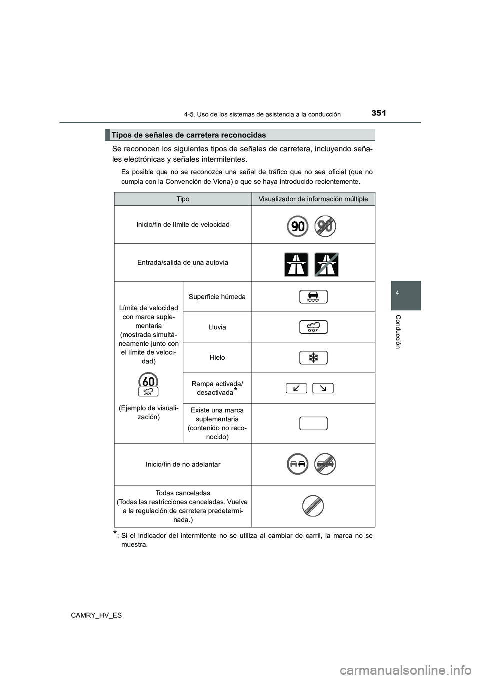 TOYOTA CAMRY 2020 Manual del propietario (in Spanish) 3514-5. Uso de los sistemas de asistencia a la conducción
4
Conducción
CAMRY_HV_ES
Se reconocen los siguientes tipos de señales de carretera, incluyendo seña-
les electrónicas y señales intermit TOYOTA CAMRY 2020 Manual del propietario (in Spanish) 3514-5. Uso de los sistemas de asistencia a la conducción
4
Conducción
CAMRY_HV_ES
Se reconocen los siguientes tipos de señales de carretera, incluyendo seña-
les electrónicas y señales intermit