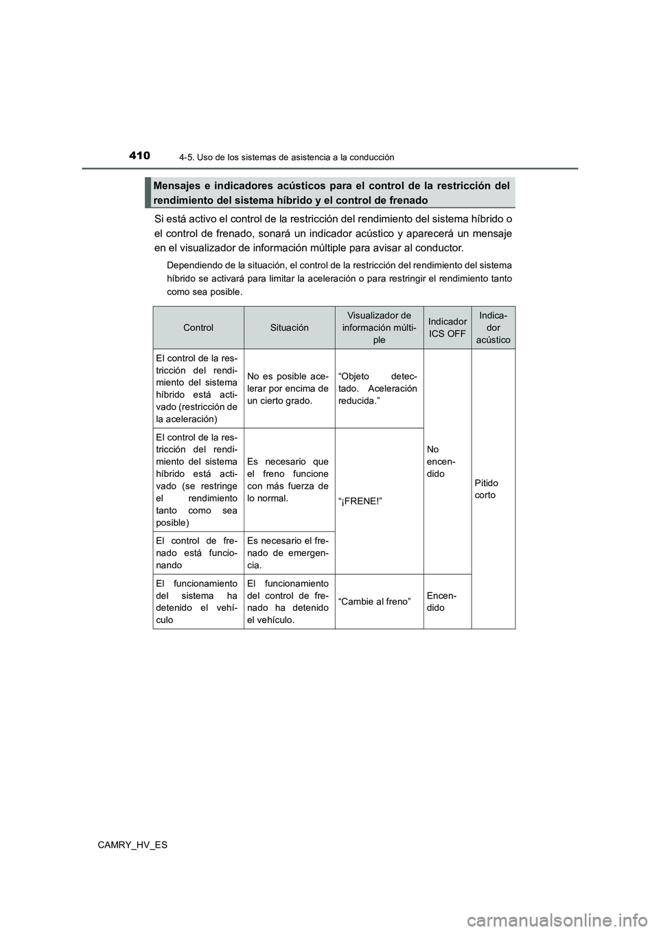 TOYOTA CAMRY 2020 Manual del propietario (in Spanish) 4104-5. Uso de los sistemas de asistencia a la conducción
CAMRY_HV_ES
Si está activo el control de la restricción del rendimiento del sistema híbrido o
el control de frenado, sonará un indicador TOYOTA CAMRY 2020 Manual del propietario (in Spanish) 4104-5. Uso de los sistemas de asistencia a la conducción
CAMRY_HV_ES
Si está activo el control de la restricción del rendimiento del sistema híbrido o
el control de frenado, sonará un indicador
