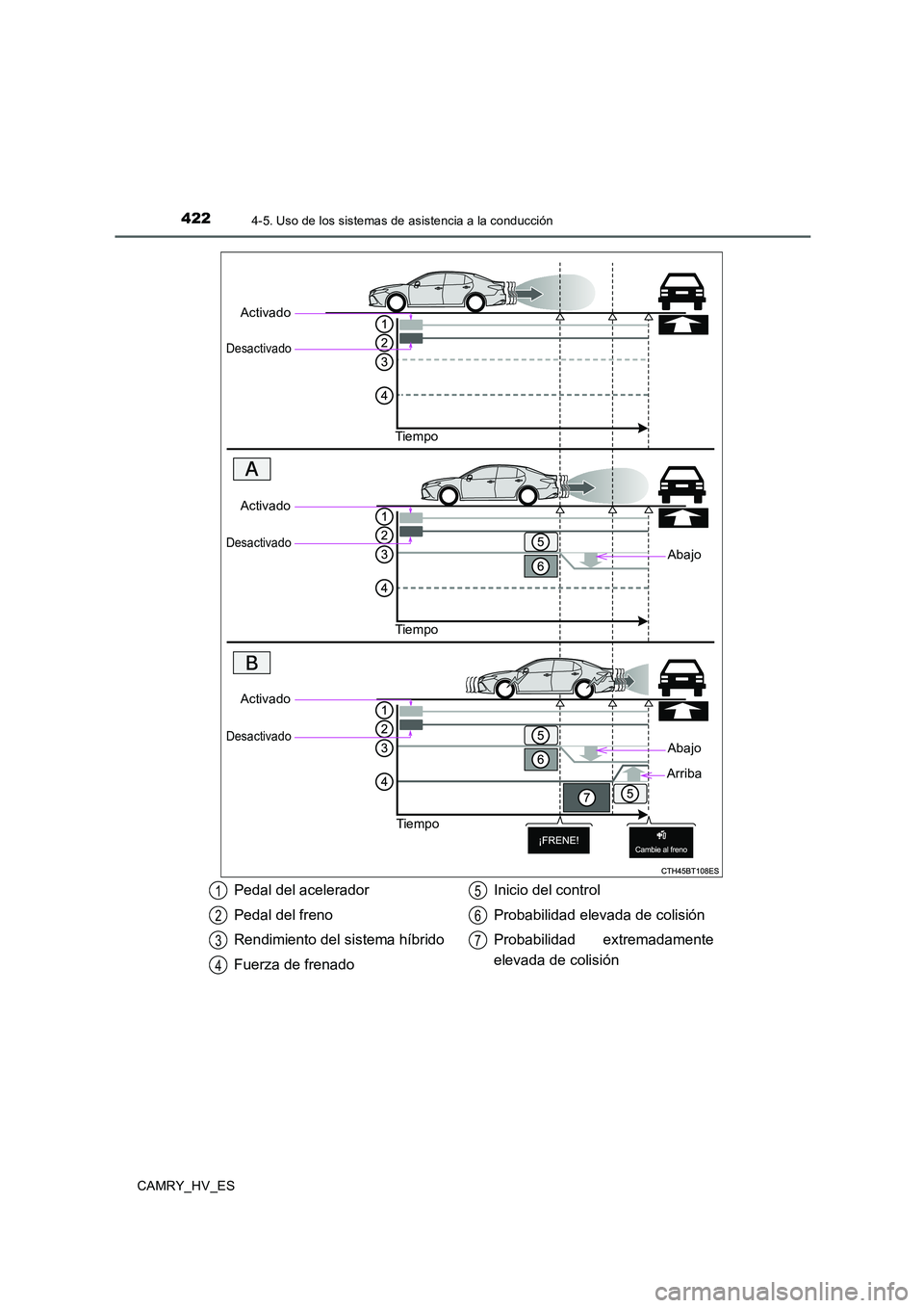 TOYOTA CAMRY 2020 Manual del propietario (in Spanish) 4224-5. Uso de los sistemas de asistencia a la conducción
CAMRY_HV_ES
Activado
Desactivado
Tie mpo
Abajo
Activado
Desactivado
Tie mpo
Activado
Desactivado
Tiemp o
Abajo
Arriba
Pedal del acelerador
Pe TOYOTA CAMRY 2020 Manual del propietario (in Spanish) 4224-5. Uso de los sistemas de asistencia a la conducción
CAMRY_HV_ES
Activado
Desactivado
Tie mpo
Abajo
Activado
Desactivado
Tie mpo
Activado
Desactivado
Tiemp o
Abajo
Arriba
Pedal del acelerador
Pe
