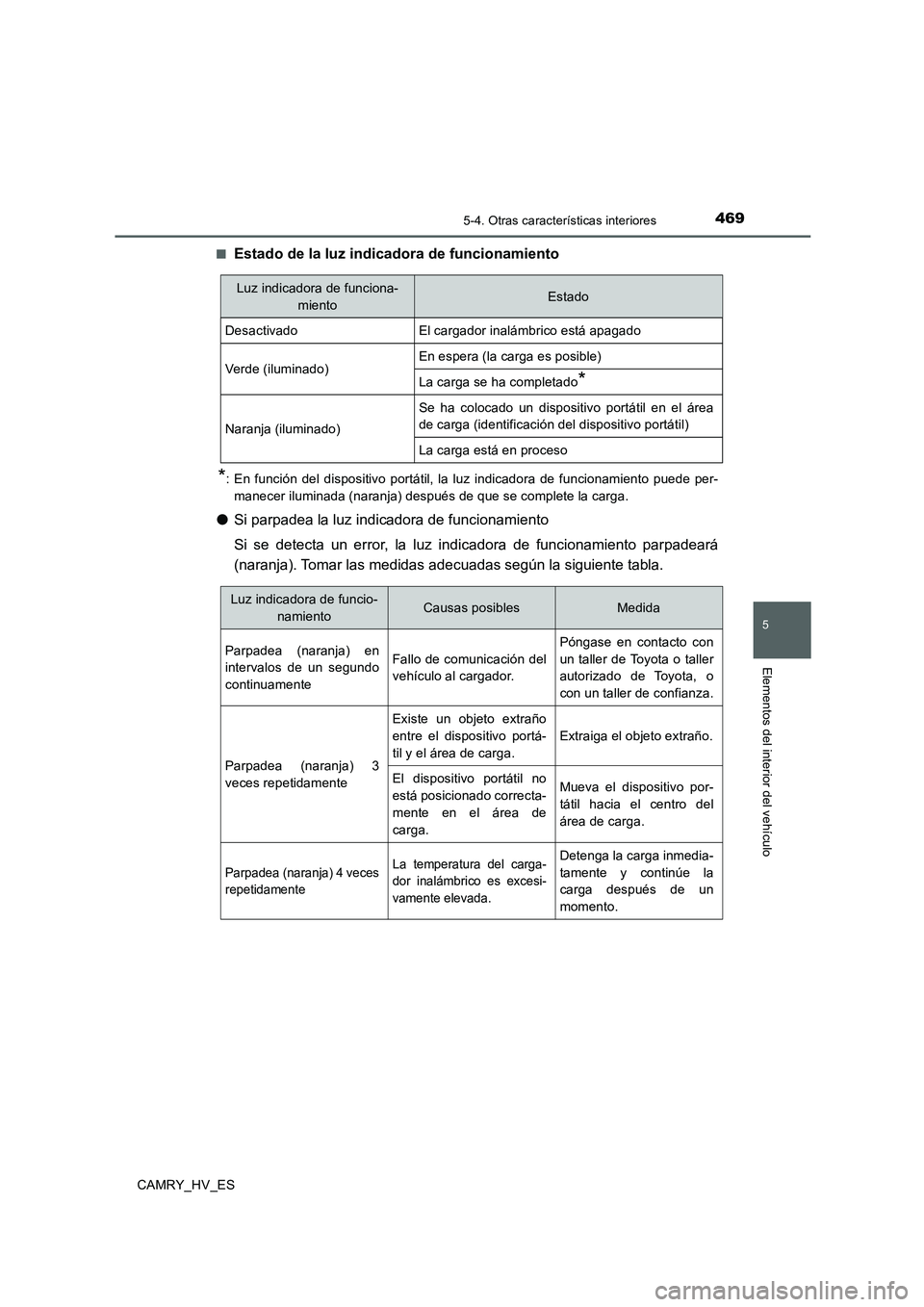 TOYOTA CAMRY 2020  Manual del propietario (in Spanish) 4695-4. Otras características interiores
5
Elementos del interior del vehículo
CAMRY_HV_ES■
Estado de la luz indicadora de funcionamiento
*: En función del dispositivo portátil, la luz indicador