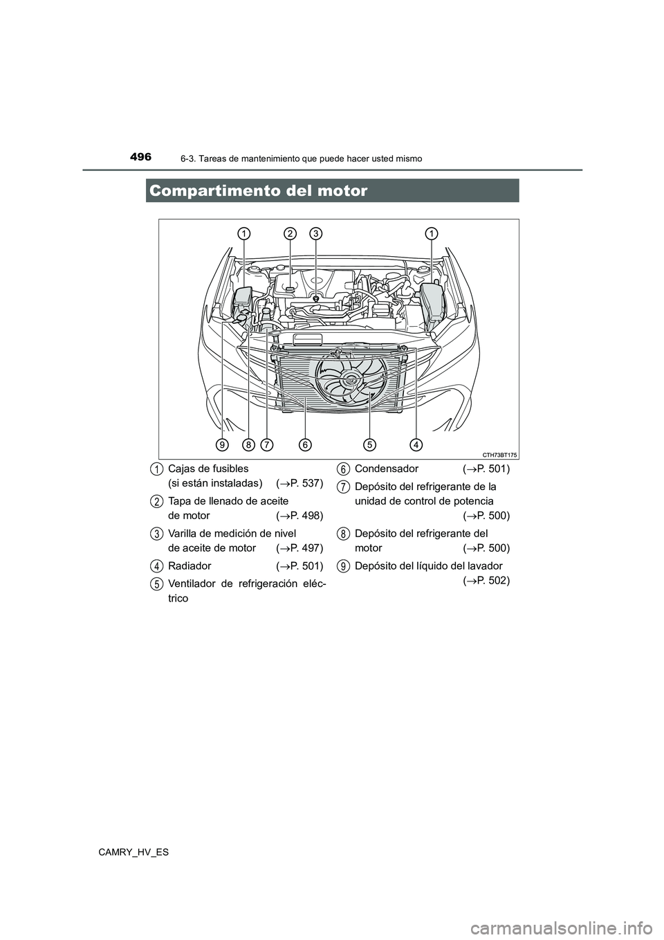 TOYOTA CAMRY 2020 Manual del propietario (in Spanish) 4966-3. Tareas de mantenimiento que puede hacer usted mismo
CAMRY_HV_ES
Compartimento del motor
Cajas de fusibles
(si están instaladas) (→P. 537)
Tapa de llenado de aceite
de motor (→P. 498)
V TOYOTA CAMRY 2020 Manual del propietario (in Spanish) 4966-3. Tareas de mantenimiento que puede hacer usted mismo
CAMRY_HV_ES
Compartimento del motor
Cajas de fusibles
(si están instaladas) (→P. 537)
Tapa de llenado de aceite
de motor (→P. 498)
V