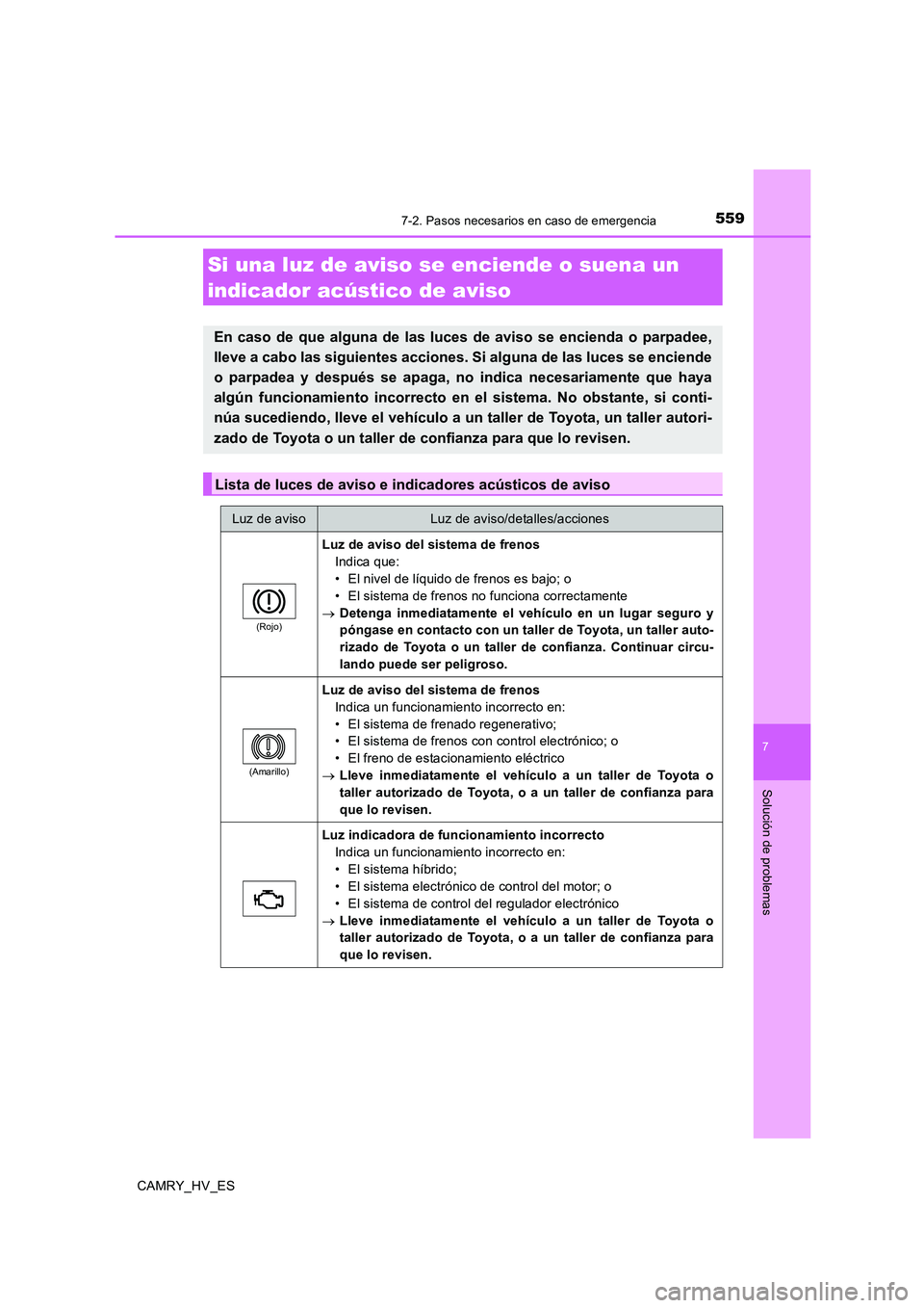 TOYOTA CAMRY 2020 Manual del propietario (in Spanish) 5597-2. Pasos necesarios en caso de emergencia
7
Solución de problemas
CAMRY_HV_ES
Si una luz de aviso se enciende o suena un
indicador acústico de aviso
En caso de que alguna de las luces de aviso TOYOTA CAMRY 2020 Manual del propietario (in Spanish) 5597-2. Pasos necesarios en caso de emergencia
7
Solución de problemas
CAMRY_HV_ES
Si una luz de aviso se enciende o suena un
indicador acústico de aviso
En caso de que alguna de las luces de aviso