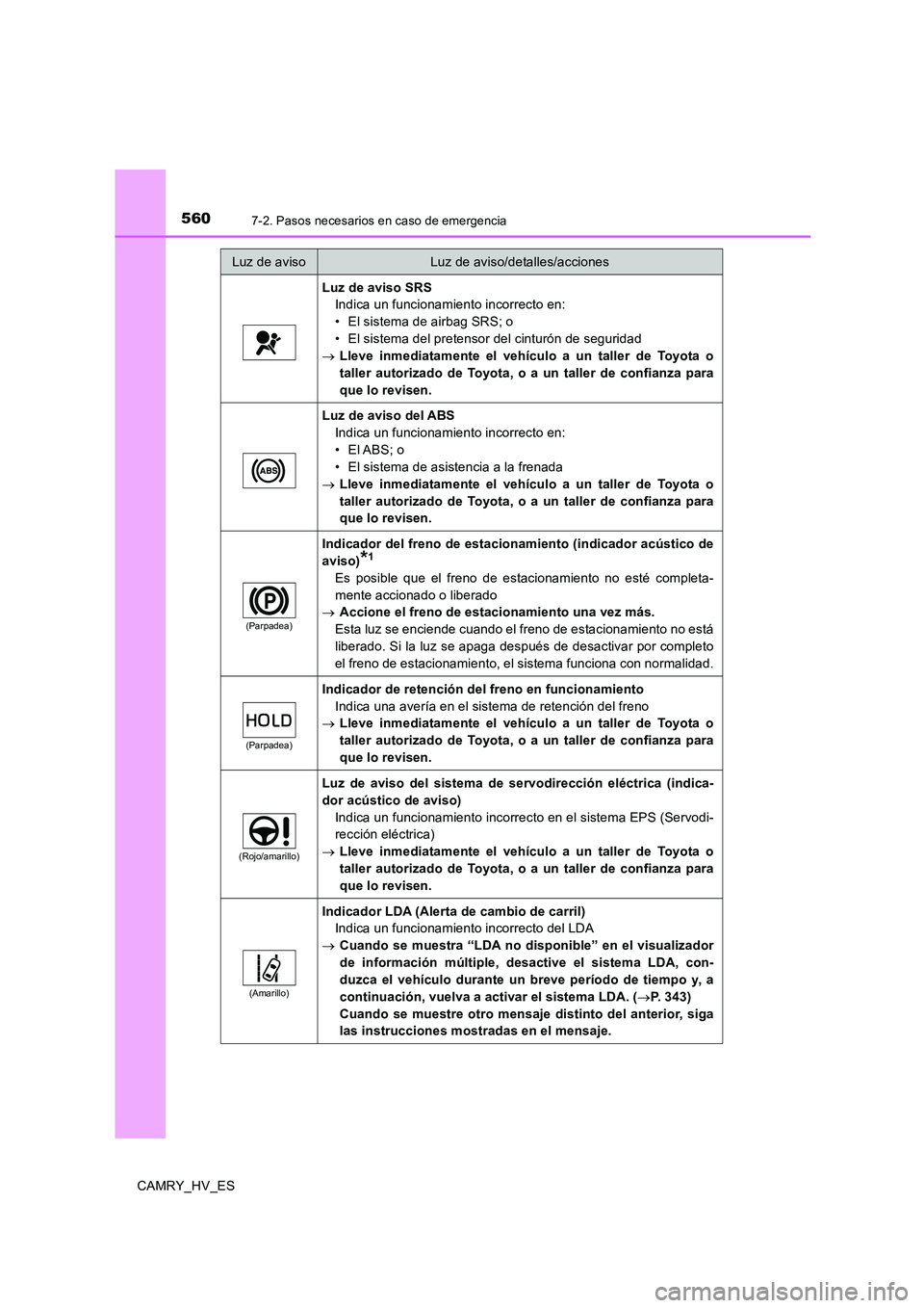 TOYOTA CAMRY 2020 Manual del propietario (in Spanish) 5607-2. Pasos necesarios en caso de emergencia
CAMRY_HV_ES
Luz de aviso SRS
Indica un funcionamiento incorrecto en:
• El sistema de airbag SRS; o
• El sistema del pretensor del cinturón de seguri TOYOTA CAMRY 2020 Manual del propietario (in Spanish) 5607-2. Pasos necesarios en caso de emergencia
CAMRY_HV_ES
Luz de aviso SRS
Indica un funcionamiento incorrecto en:
• El sistema de airbag SRS; o
• El sistema del pretensor del cinturón de seguri