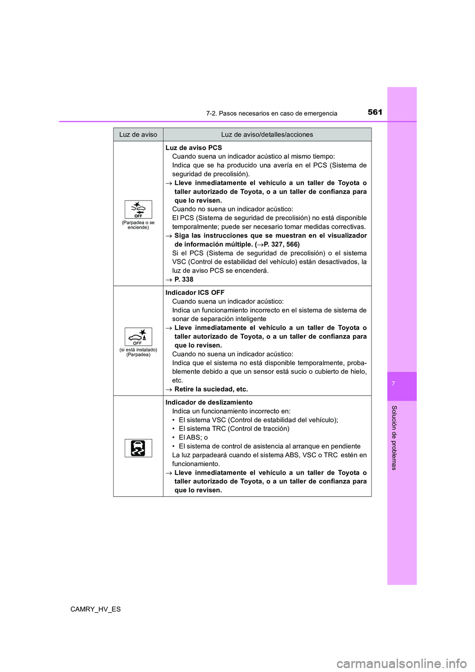 TOYOTA CAMRY 2020 Manual del propietario (in Spanish) 5617-2. Pasos necesarios en caso de emergencia
7
Solución de problemas
CAMRY_HV_ES
(Parpadea o se
enciende)
Luz de aviso PCS
Cuando suena un indicador acústico al mismo tiempo:
Indica que se ha pro TOYOTA CAMRY 2020 Manual del propietario (in Spanish) 5617-2. Pasos necesarios en caso de emergencia
7
Solución de problemas
CAMRY_HV_ES
(Parpadea o se
enciende)
Luz de aviso PCS
Cuando suena un indicador acústico al mismo tiempo:
Indica que se ha pro