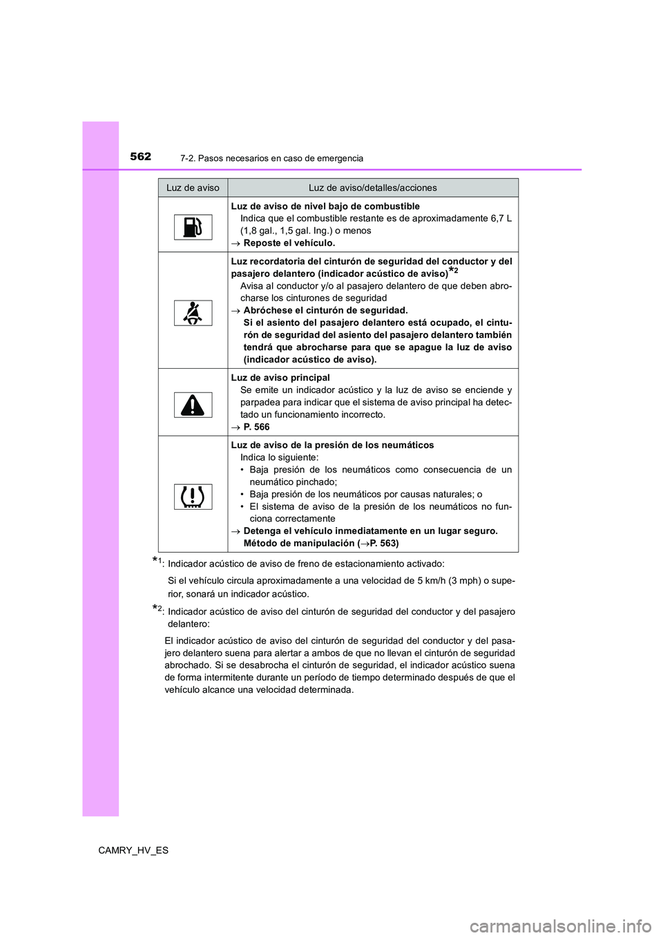 TOYOTA CAMRY 2020 Manual del propietario (in Spanish) 5627-2. Pasos necesarios en caso de emergencia
CAMRY_HV_ES
*1: Indicador acústico de aviso de freno de estacionamiento activado:
Si el vehículo circula aproximadamente a una velocidad de 5 km/h (3 TOYOTA CAMRY 2020 Manual del propietario (in Spanish) 5627-2. Pasos necesarios en caso de emergencia
CAMRY_HV_ES
*1: Indicador acústico de aviso de freno de estacionamiento activado:
Si el vehículo circula aproximadamente a una velocidad de 5 km/h (3