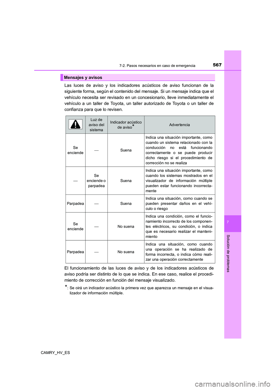 TOYOTA CAMRY 2020 Manual del propietario (in Spanish) 5677-2. Pasos necesarios en caso de emergencia
7
Solución de problemas
CAMRY_HV_ES
Las luces de aviso y los indicadores acústicos de aviso funcionan de la
siguiente forma, según el contenido del me TOYOTA CAMRY 2020 Manual del propietario (in Spanish) 5677-2. Pasos necesarios en caso de emergencia
7
Solución de problemas
CAMRY_HV_ES
Las luces de aviso y los indicadores acústicos de aviso funcionan de la
siguiente forma, según el contenido del me