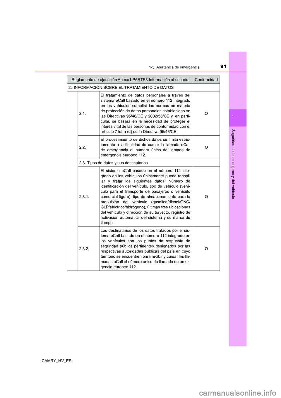 TOYOTA CAMRY 2020  Manual del propietario (in Spanish) 911-3. Asistencia de emergencia
1
Seguridad de los pasajeros y del vehículo
CAMRY_HV_ES2. INFORMACIÓN SOBRE EL TRATAMIENTO DE DATOS
2.1.El tratamiento de datos personales a través del
sistema eCall
