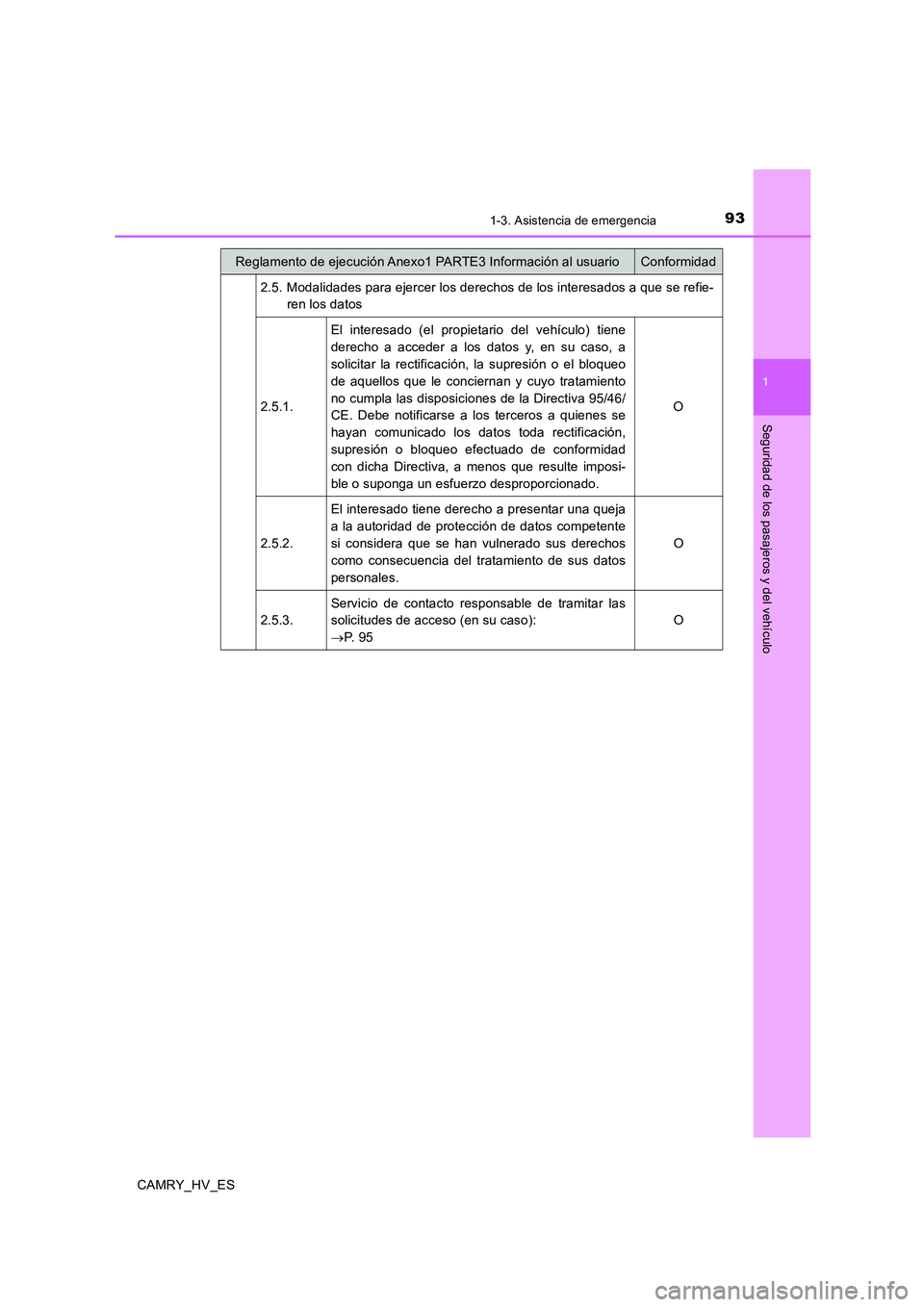 TOYOTA CAMRY 2020  Manual del propietario (in Spanish) 931-3. Asistencia de emergencia
1
Seguridad de los pasajeros y del vehículo
CAMRY_HV_ES2.5. Modalidades para ejercer los derechos de los interesados a que se refie-
ren los datos
2.5.1.El interesado 