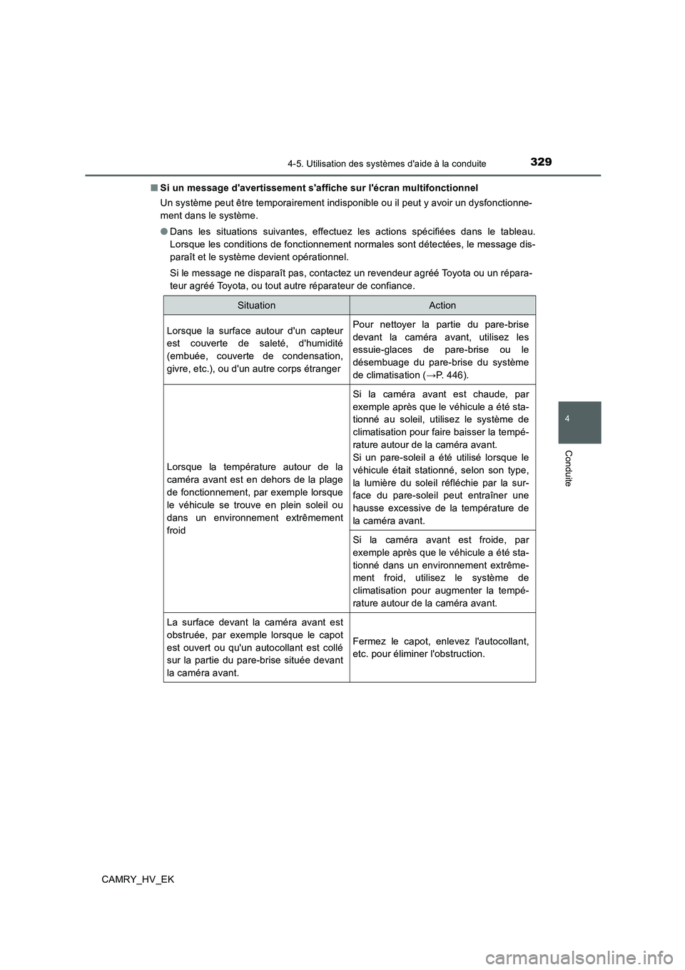 TOYOTA CAMRY 2020  Manuel du propriétaire (in French) 3294-5. Utilisation des systèmes daide à la conduite
4
Conduite
CAMRY_HV_EK■Si un message davertissement saffiche sur lécran multifonctionnel
Un système peut être temporairement indisponibl