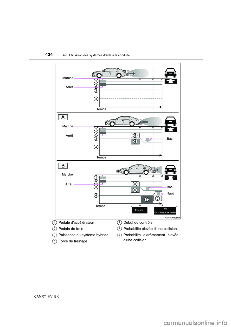 TOYOTA CAMRY 2020 Manuel du propriétaire (in French) 4244-5. Utilisation des systèmes daide à la conduite
CAMRY_HV_EK
Marche
Arrêt
Te m p s
Bas
Marche
Arrêt
Te m p s
Marche
Arrêt
Te m p s
Bas
Haut
Pédale daccélérateur
Pédale de frein
Puissanc TOYOTA CAMRY 2020 Manuel du propriétaire (in French) 4244-5. Utilisation des systèmes daide à la conduite
CAMRY_HV_EK
Marche
Arrêt
Te m p s
Bas
Marche
Arrêt
Te m p s
Marche
Arrêt
Te m p s
Bas
Haut
Pédale daccélérateur
Pédale de frein
Puissanc
